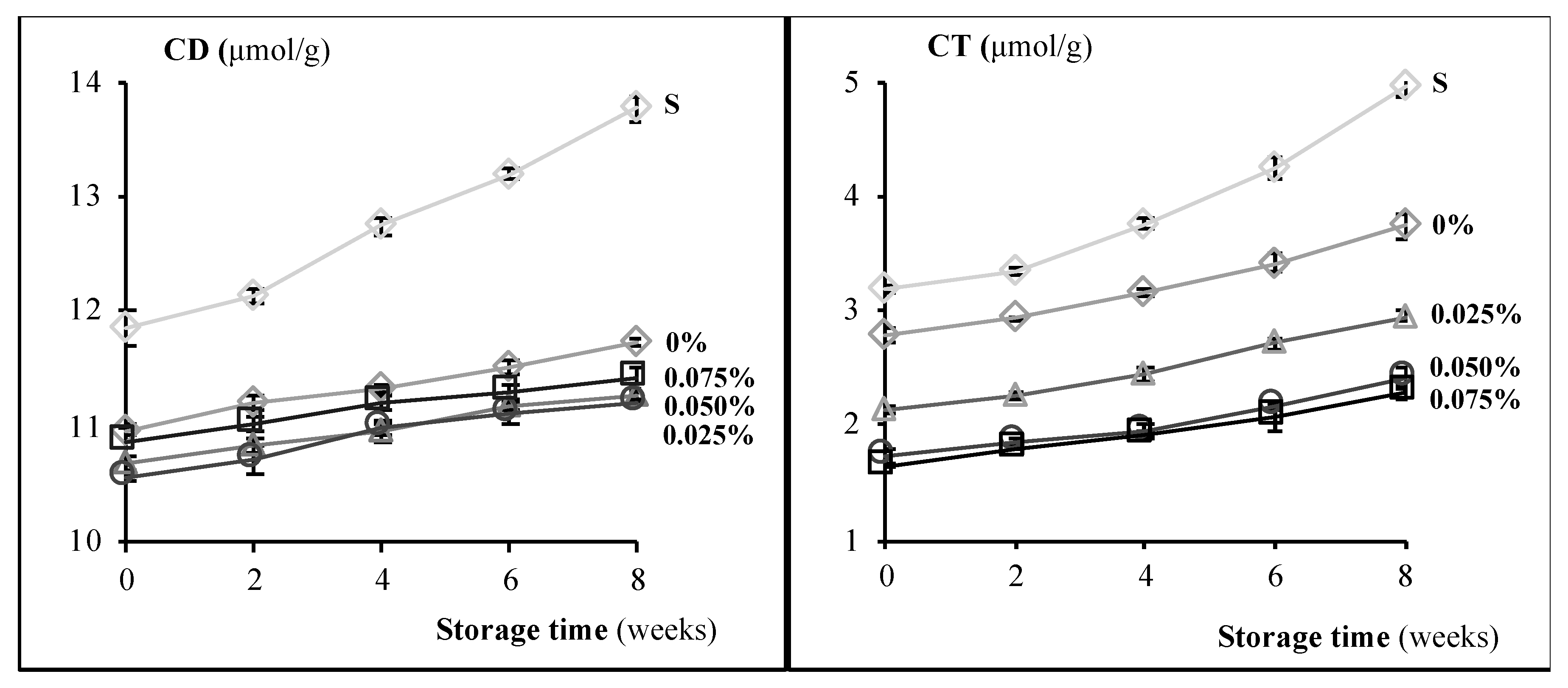 Antioxidants 09 00394 g003 Antioxidants 09 00394 g003
