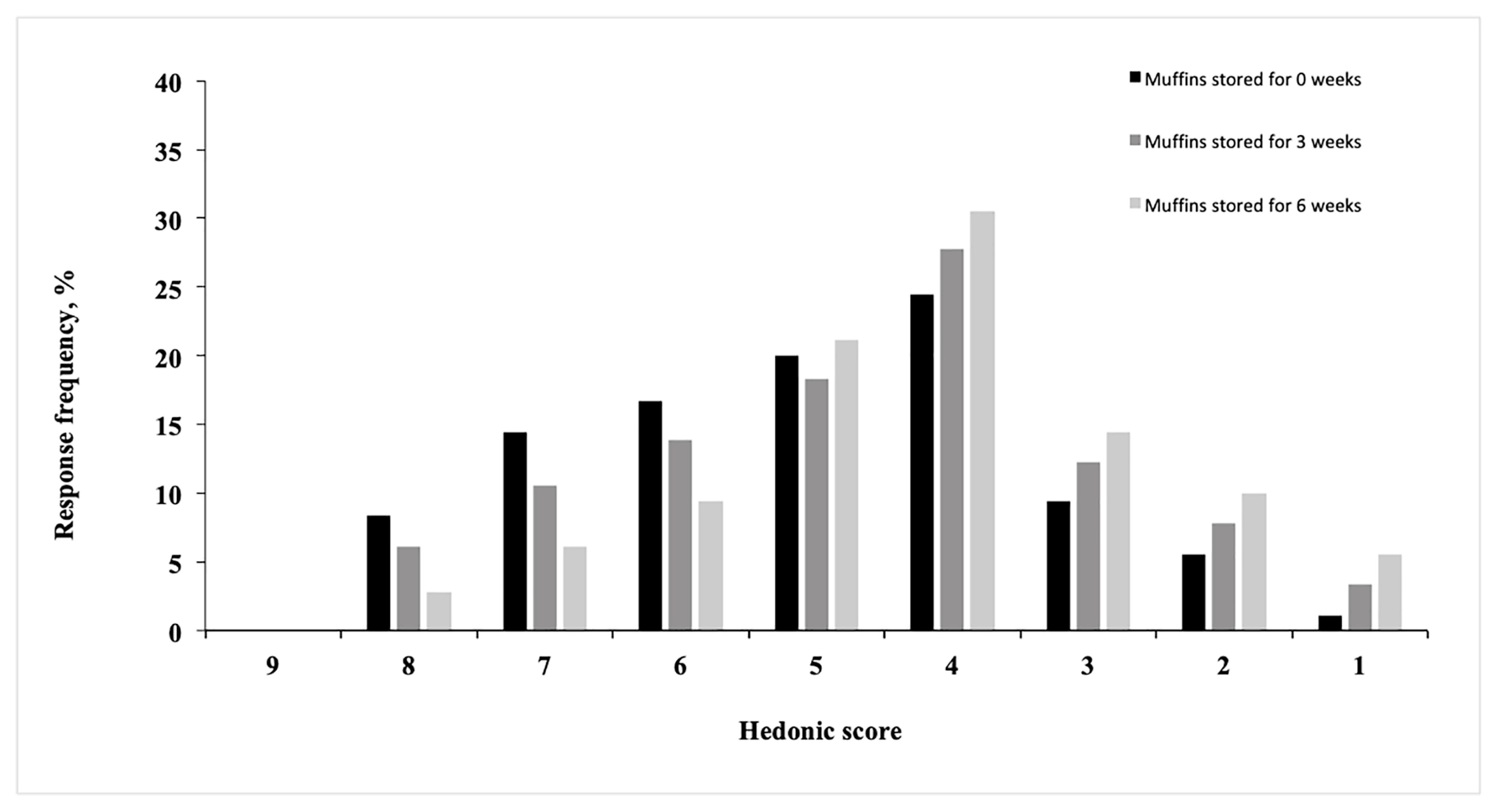 Antioxidants 09 00394 g004 Antioxidants 09 00394 g004