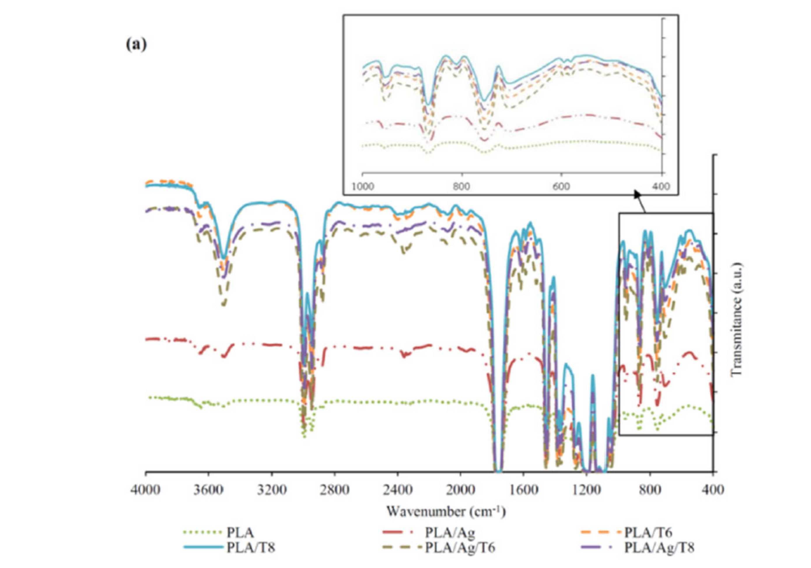 Antioxidants 09 00395 g001a Antioxidants 09 00395 g001a