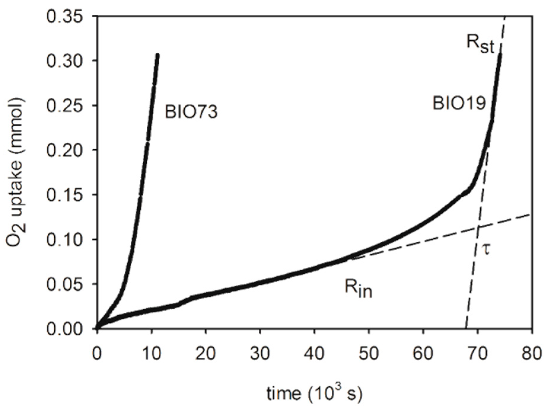 Antioxidants 09 00399 g002 Antioxidants 09 00399 g002