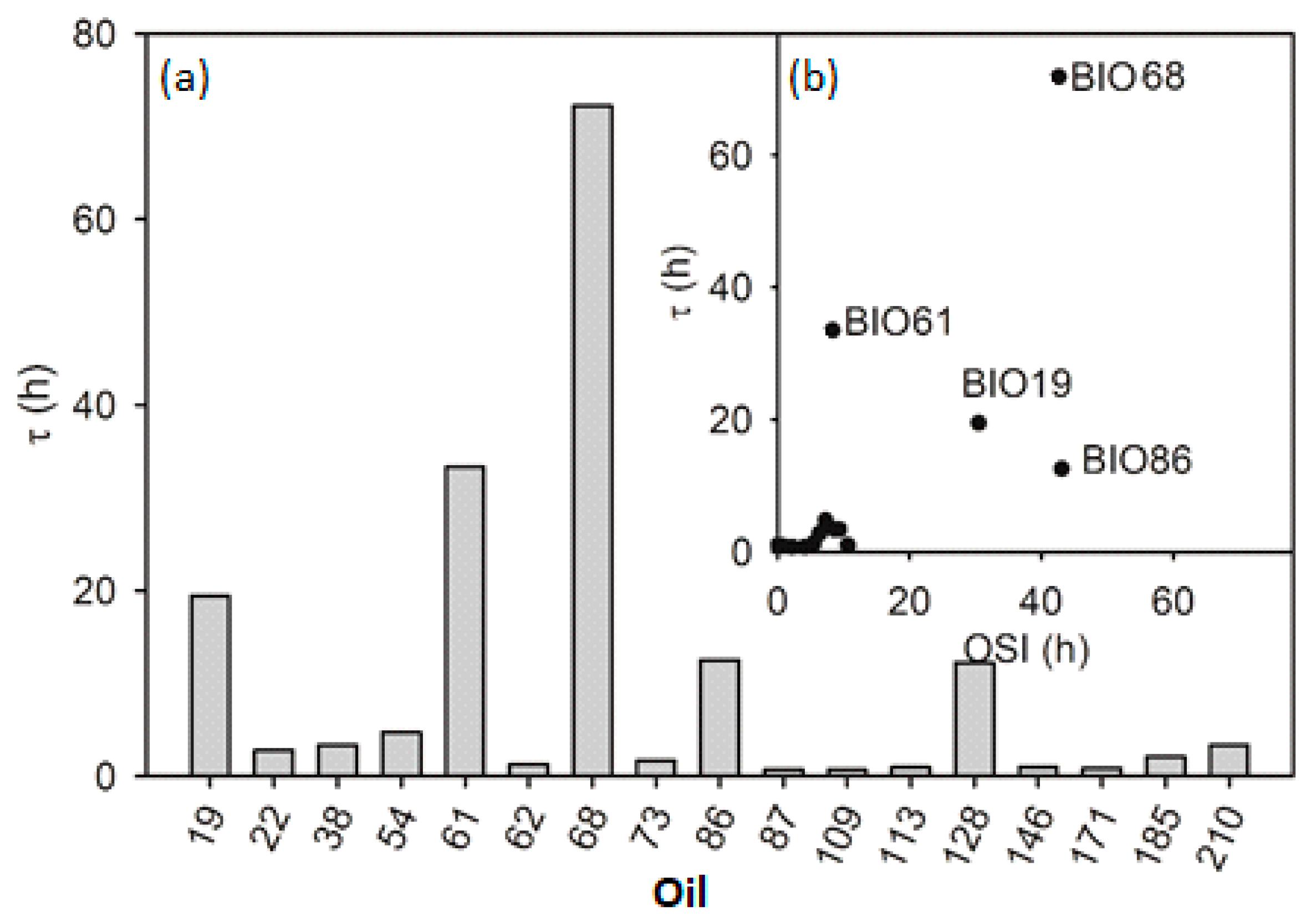 Antioxidants 09 00399 g003 Antioxidants 09 00399 g003