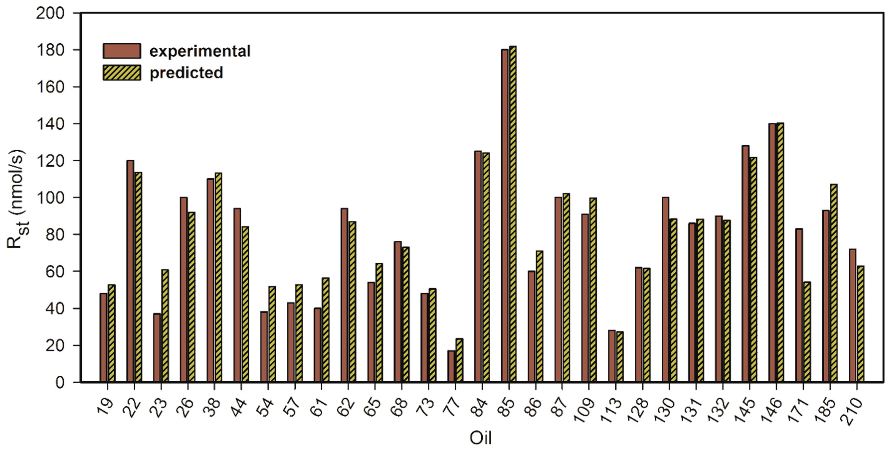 Antioxidants 09 00399 g004 Antioxidants 09 00399 g004