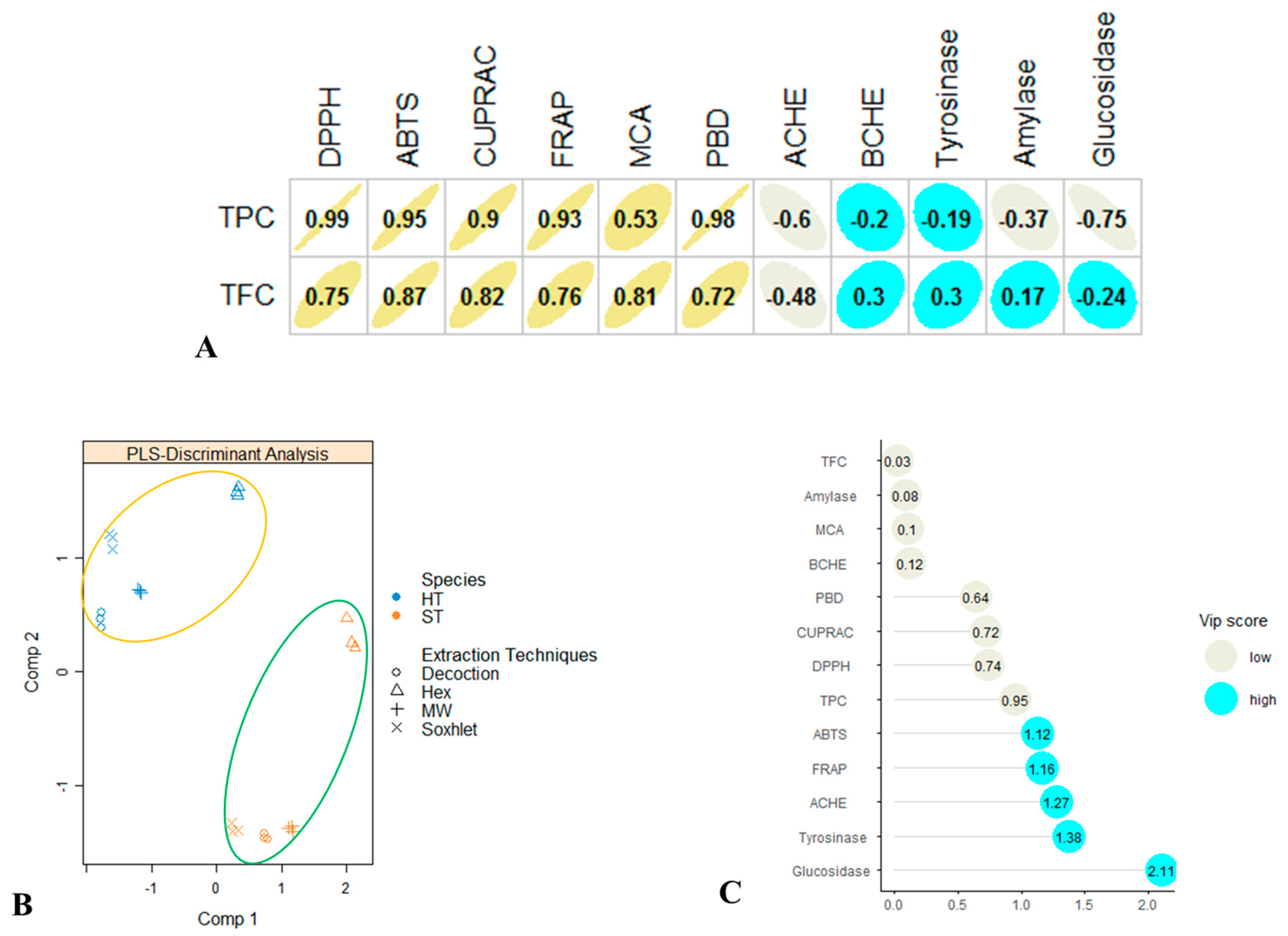 Antioxidants 09 00400 g002 Antioxidants 09 00400 g002