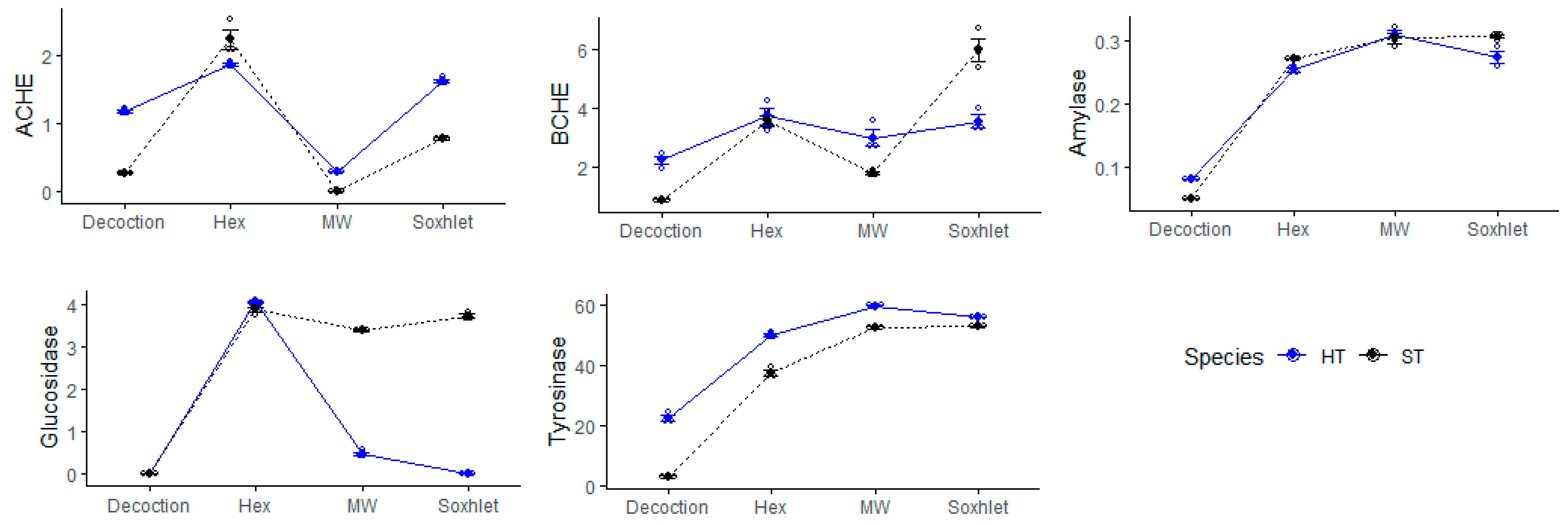 Antioxidants 09 00400 g003a Antioxidants 09 00400 g003a