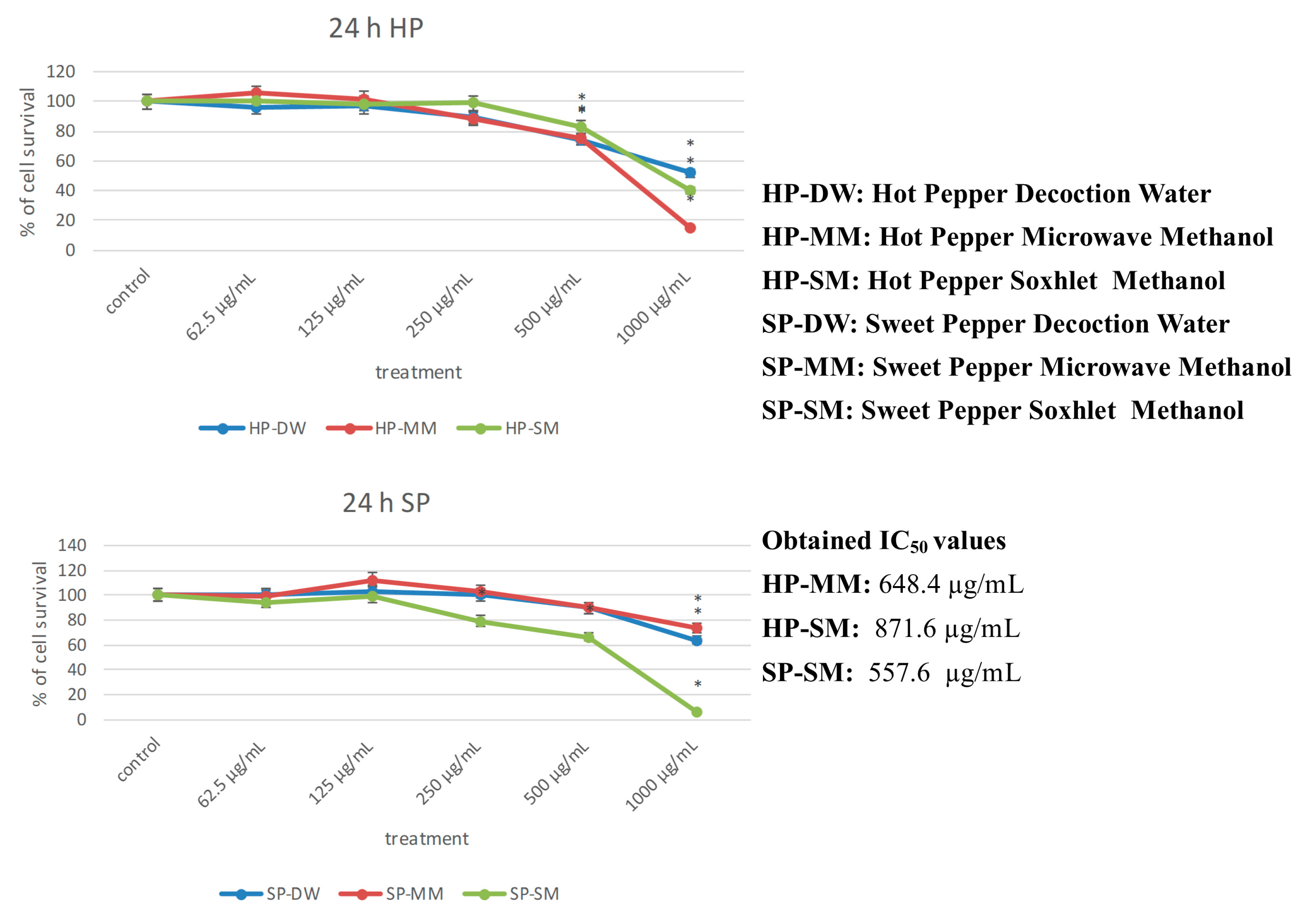 Antioxidants 09 00400 g004 Antioxidants 09 00400 g004