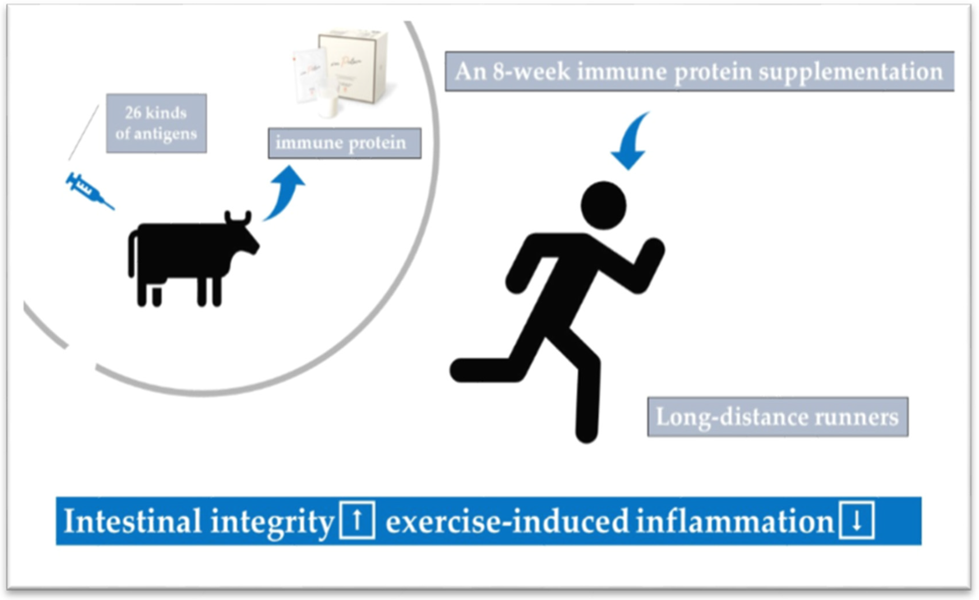 Antioxidants Free FullText Characterization and Modulation of