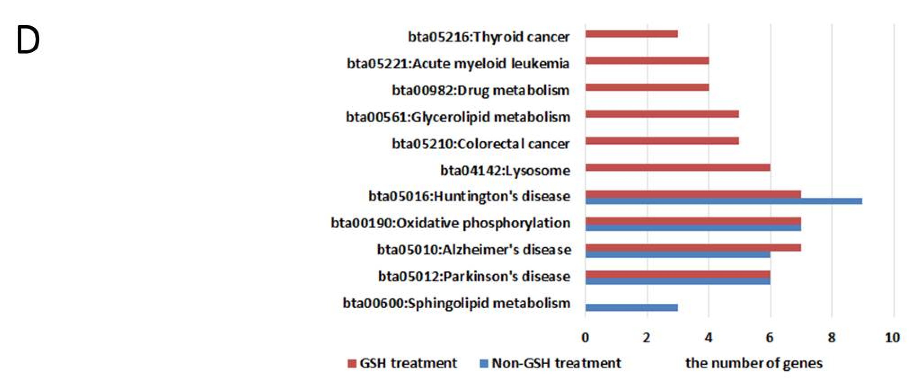 Antioxidants 09 00402 g005b