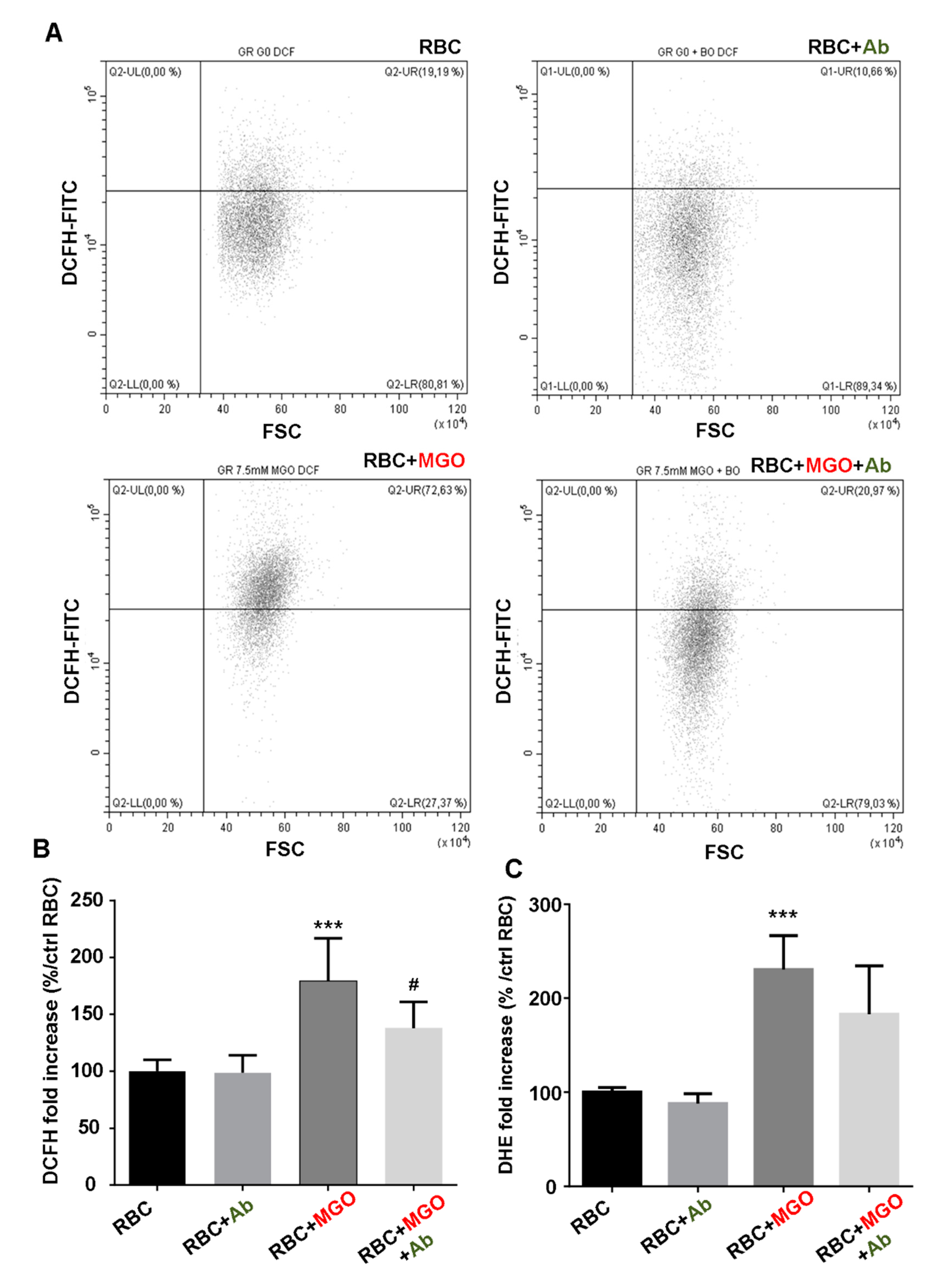 Antioxidants 09 00415 g003 Antioxidants 09 00415 g003