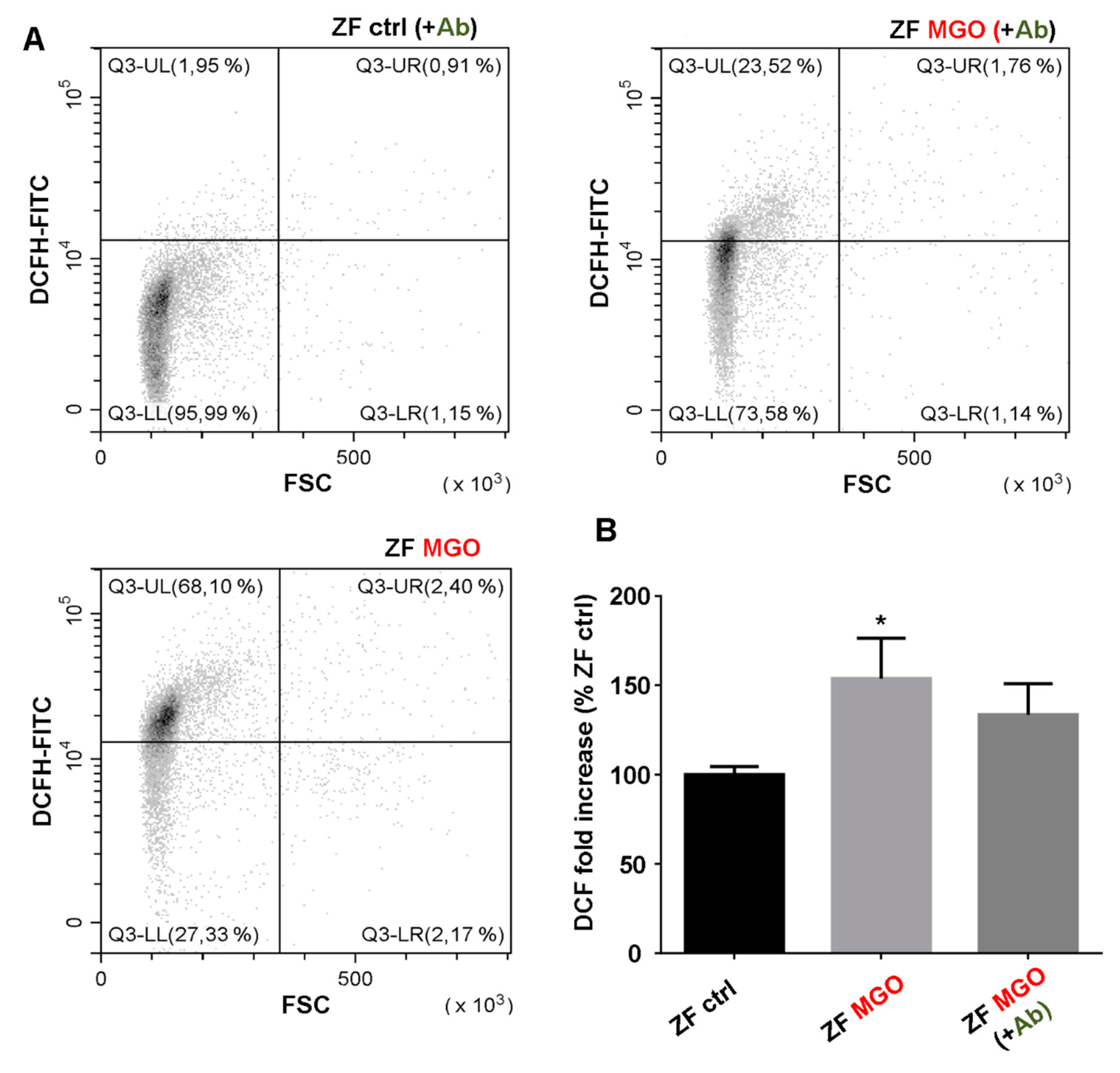 Antioxidants 09 00415 g005 Antioxidants 09 00415 g005