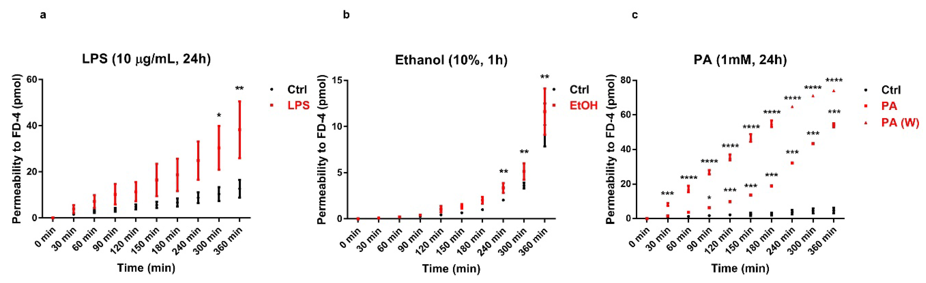 Antioxidants 09 00417 g003 Antioxidants 09 00417 g003