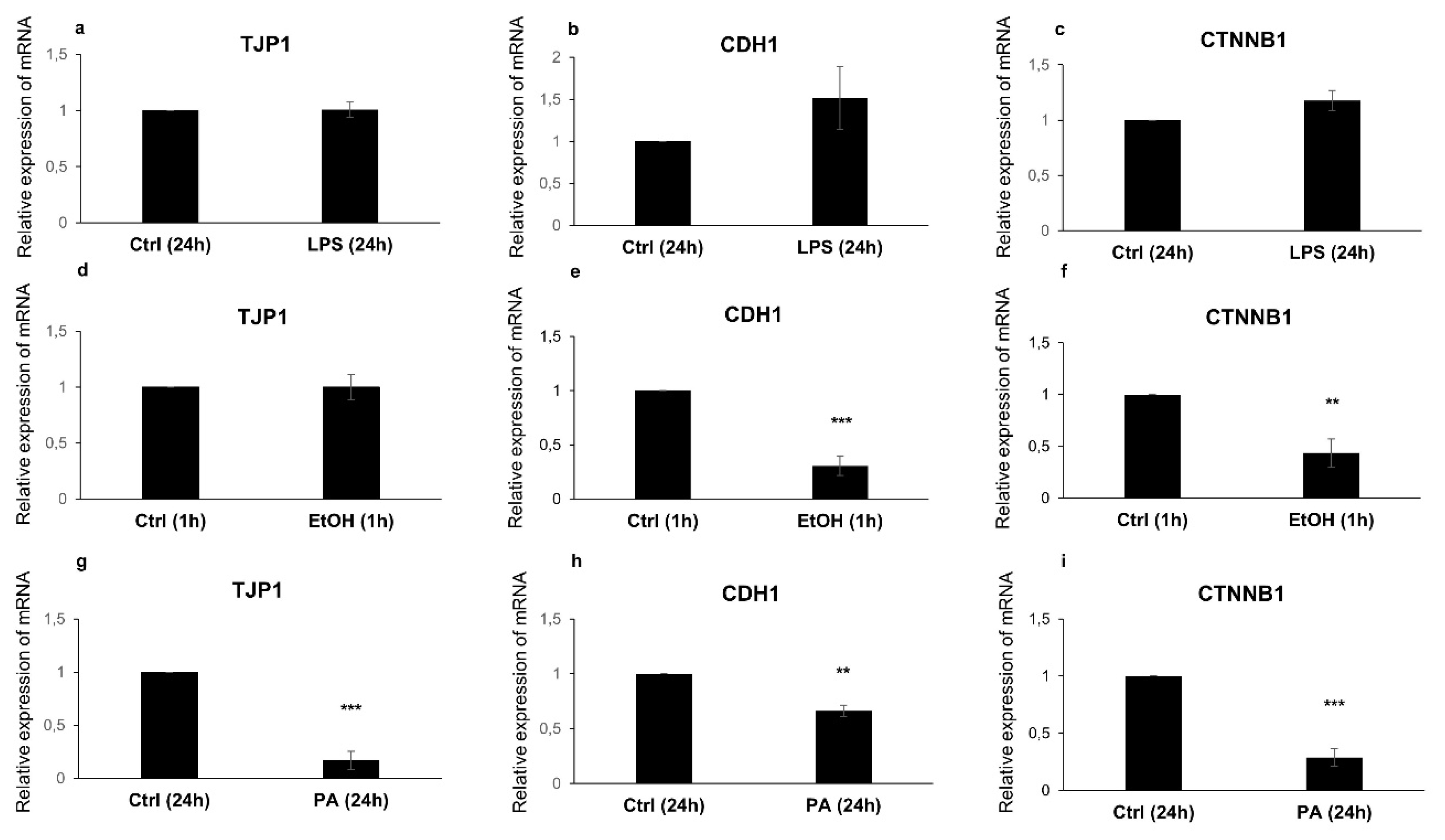 Antioxidants 09 00417 g004 Antioxidants 09 00417 g004