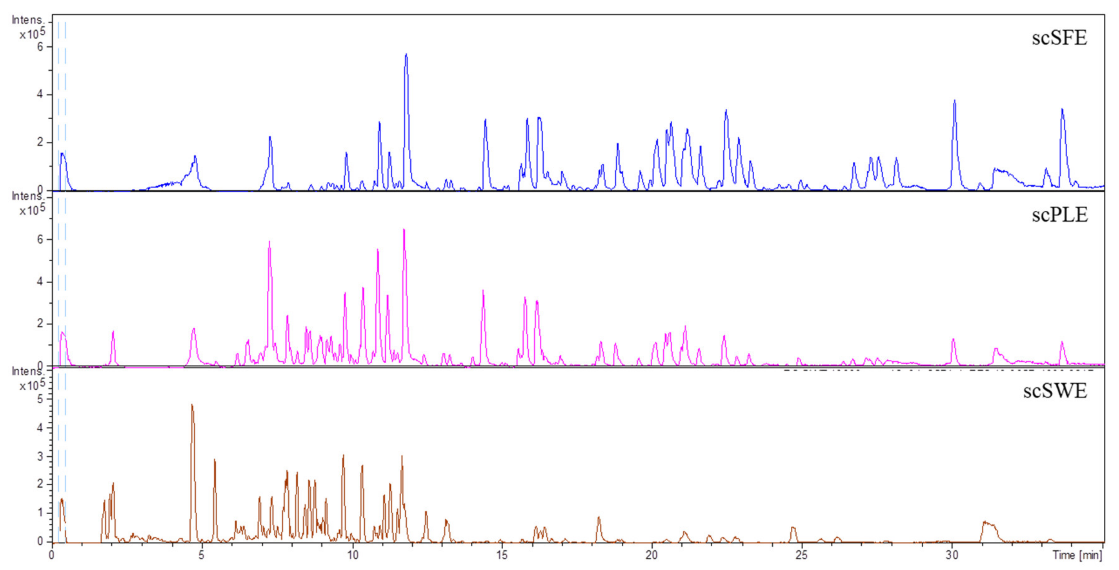 Antioxidants 09 00418 g001 Antioxidants 09 00418 g001