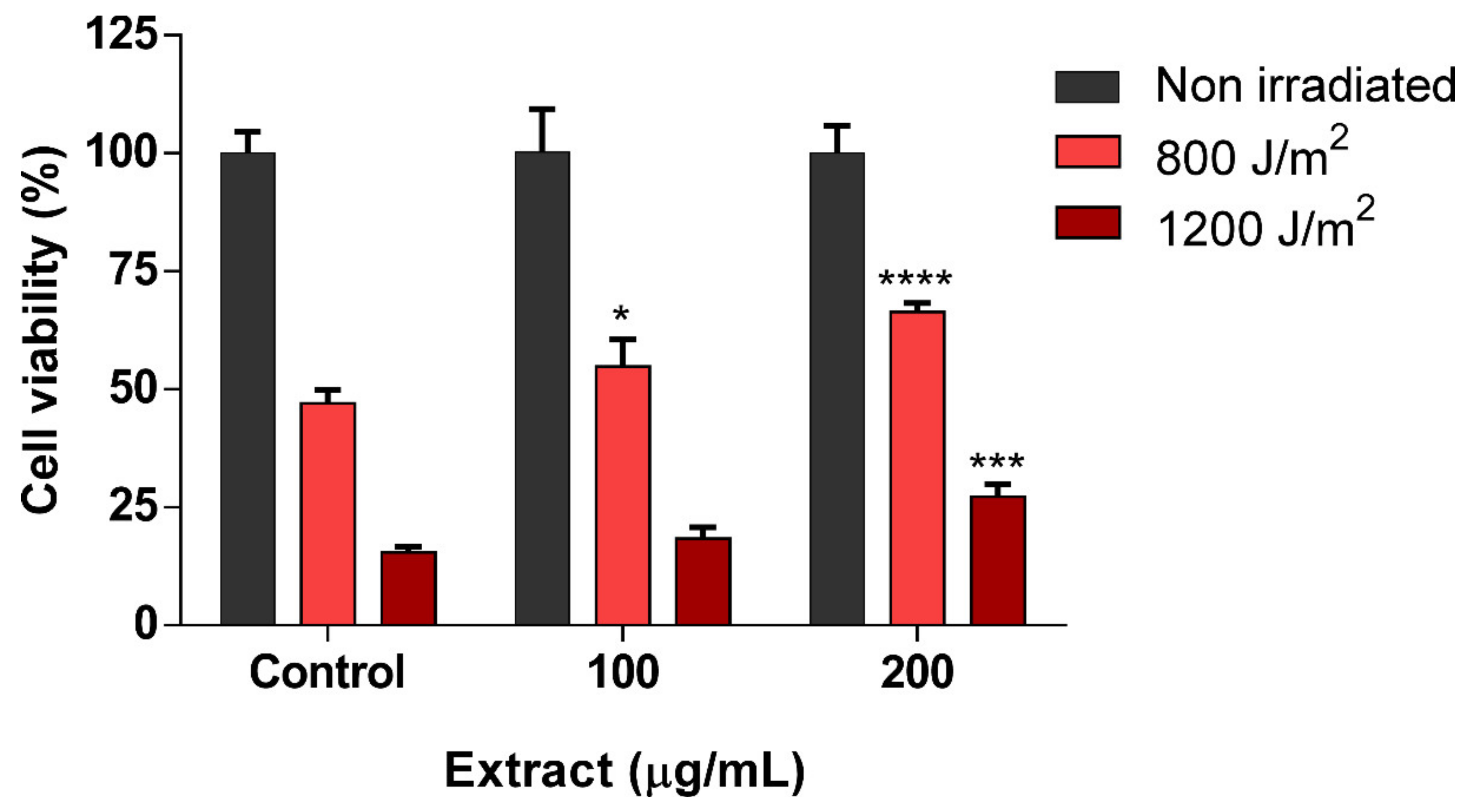 Antioxidants 09 00418 g003 Antioxidants 09 00418 g003