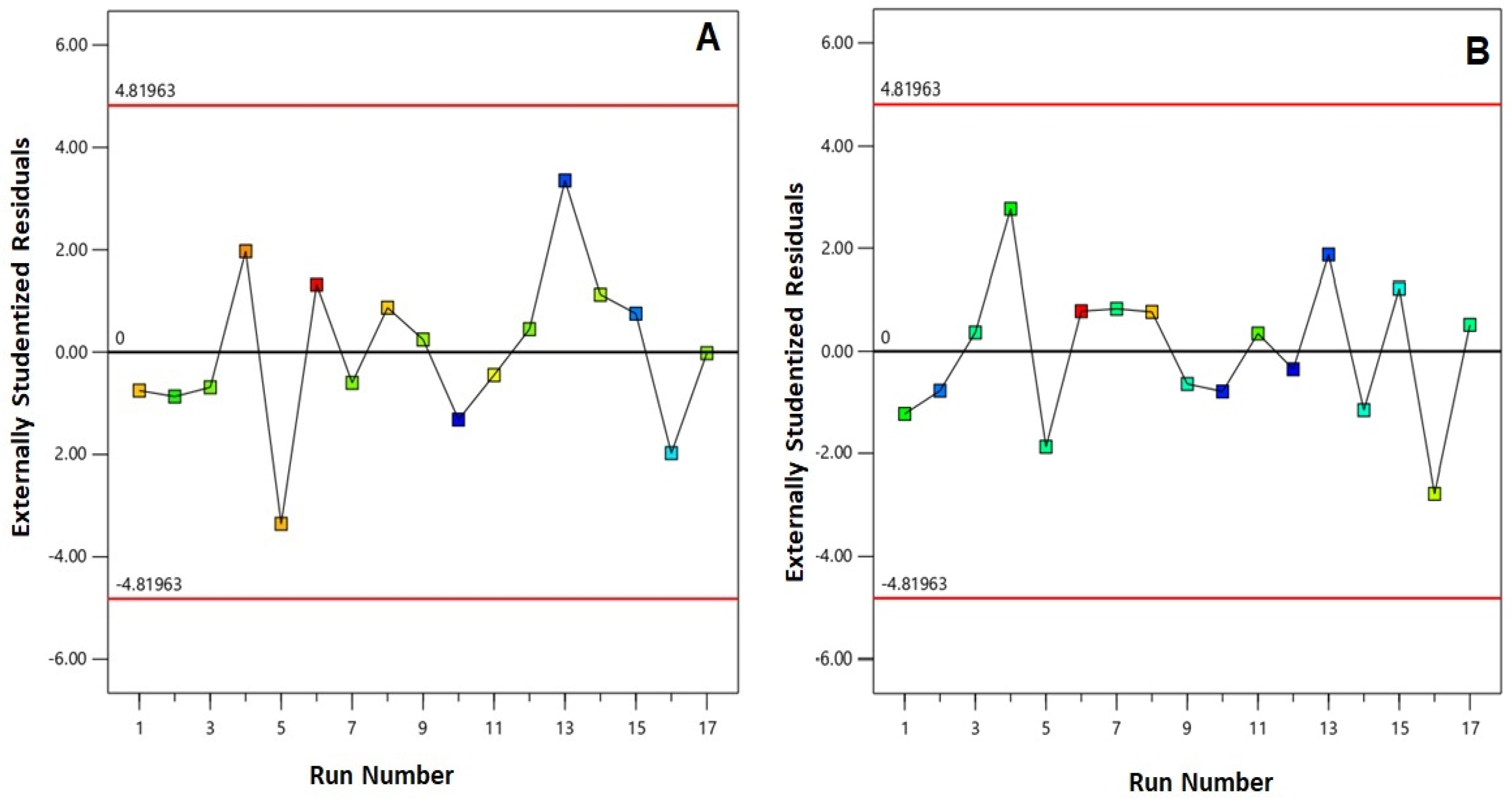 Antioxidants 09 00419 g001