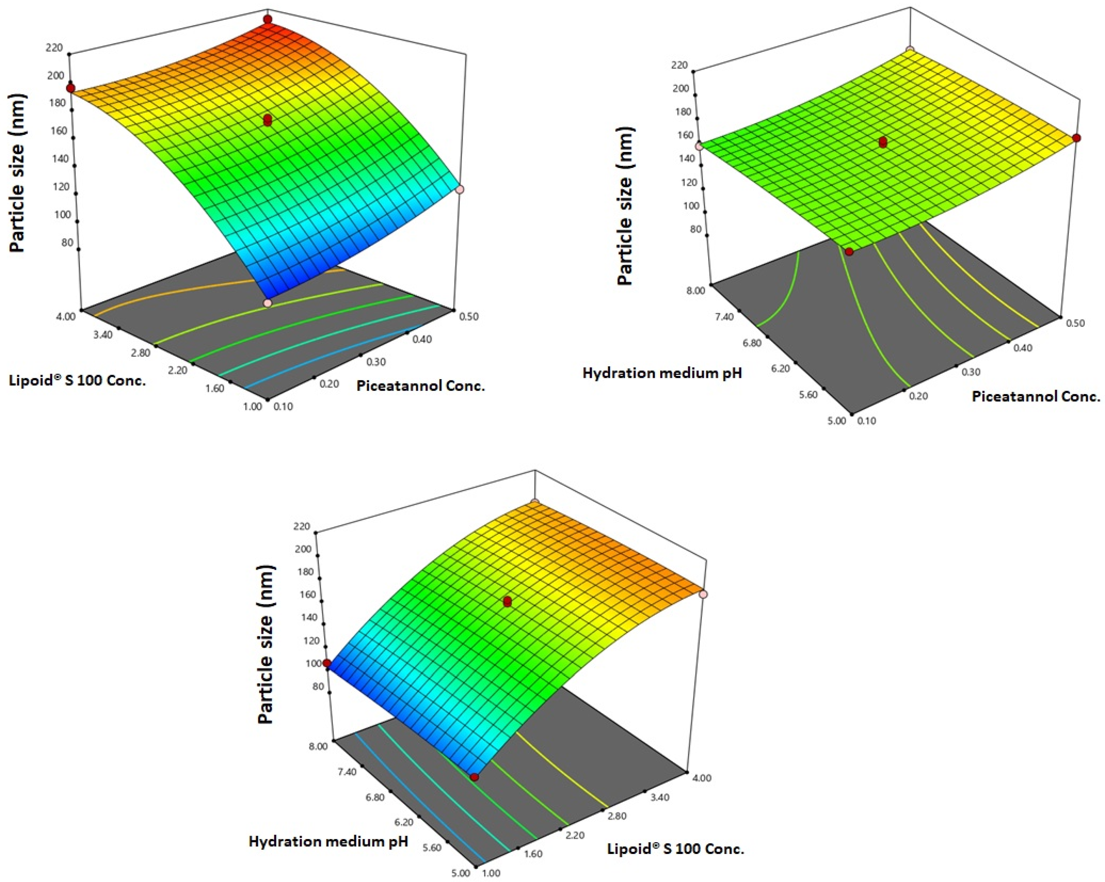 Antioxidants 09 00419 g002