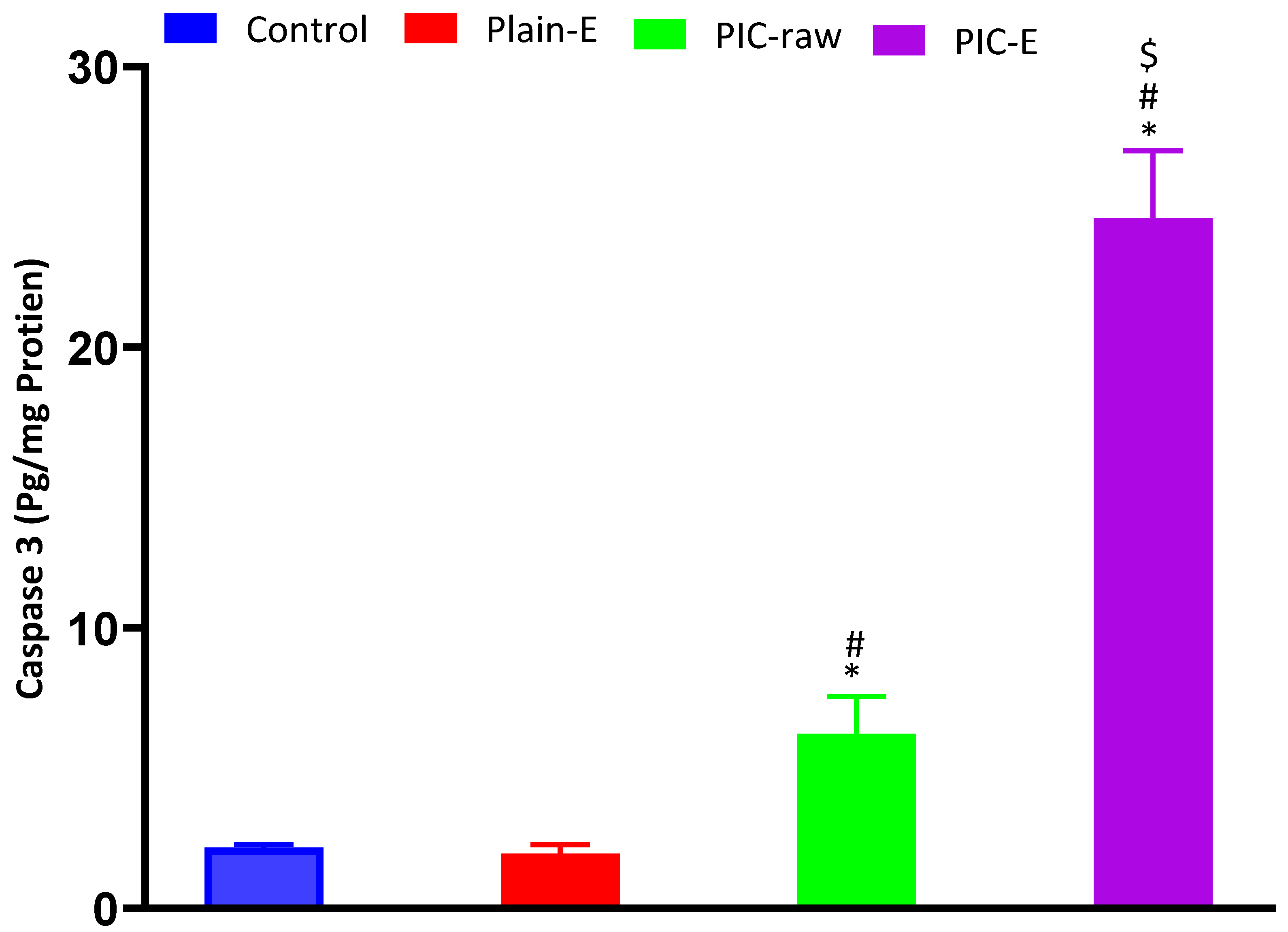Antioxidants 09 00419 g009