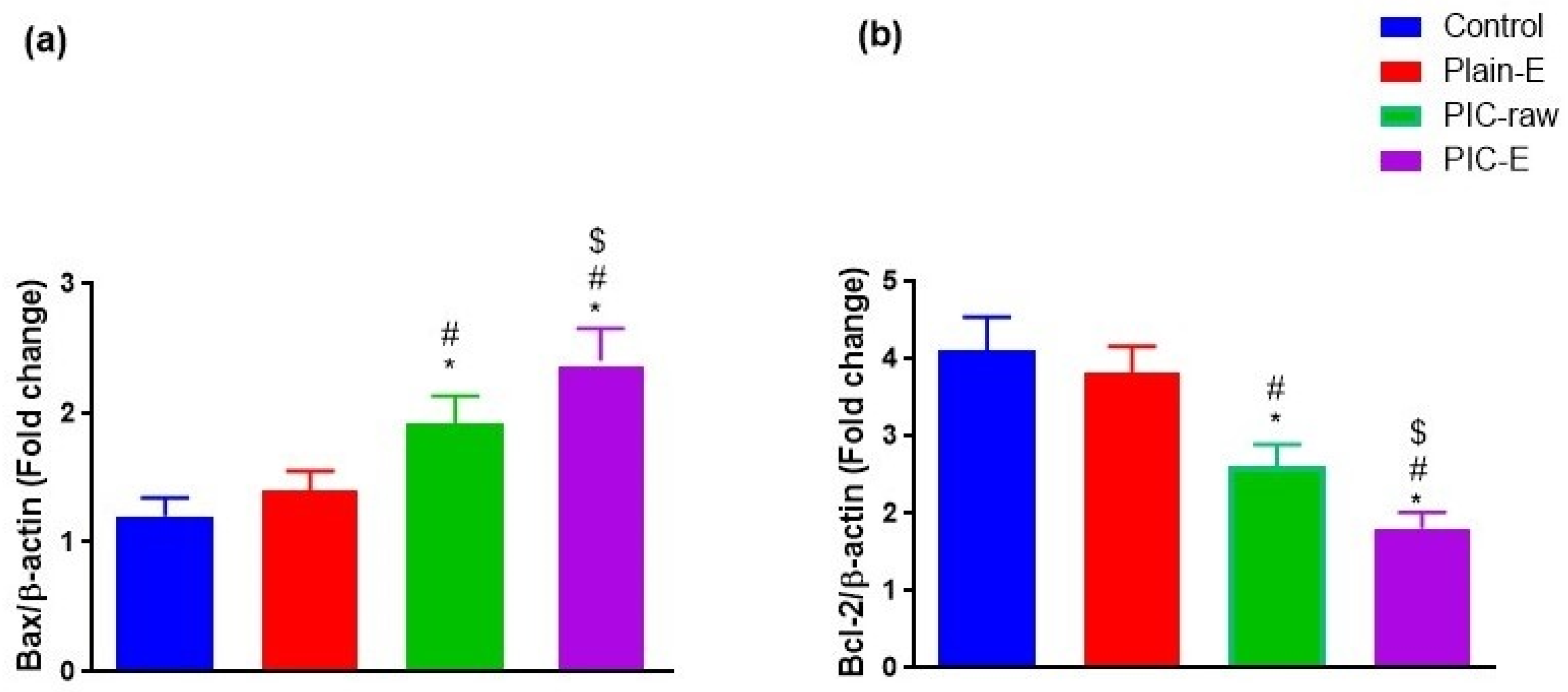 Antioxidants 09 00419 g010
