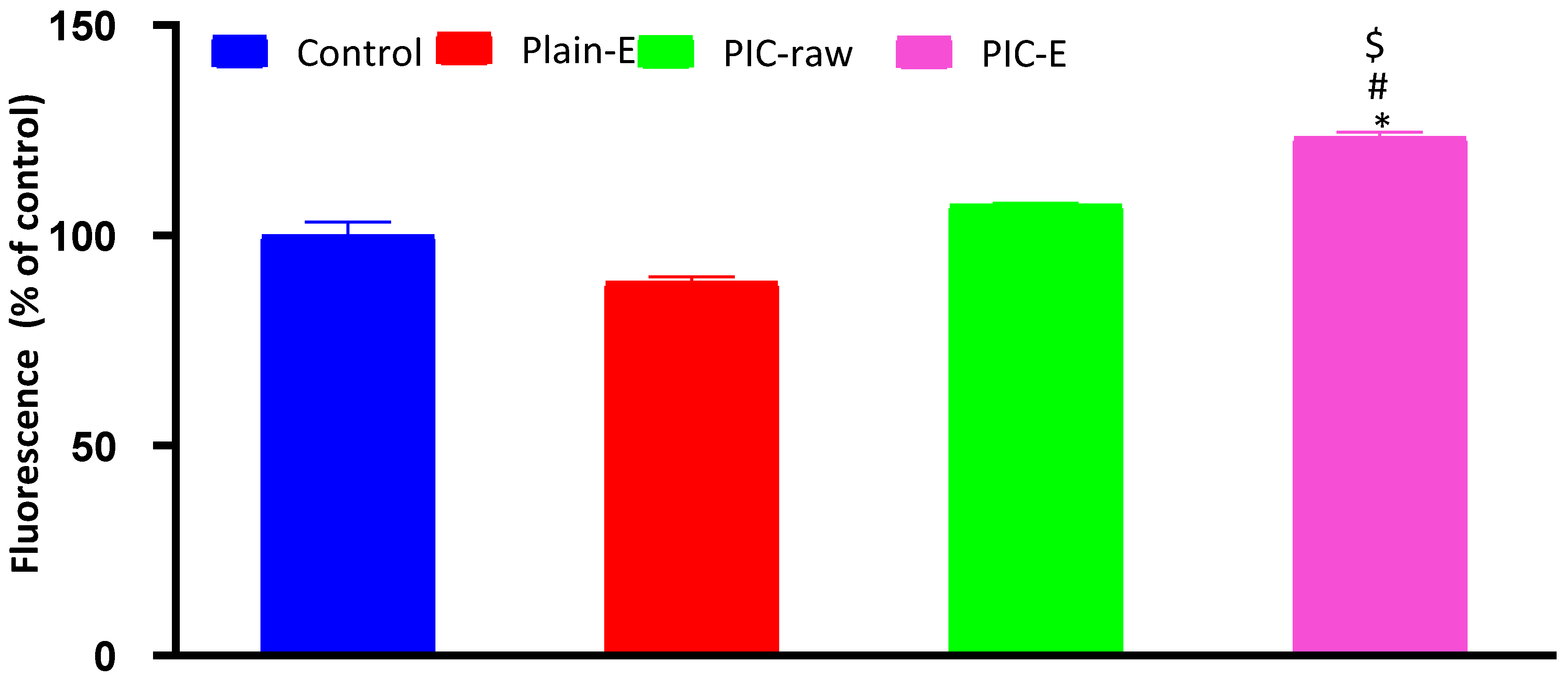 Antioxidants 09 00419 g012