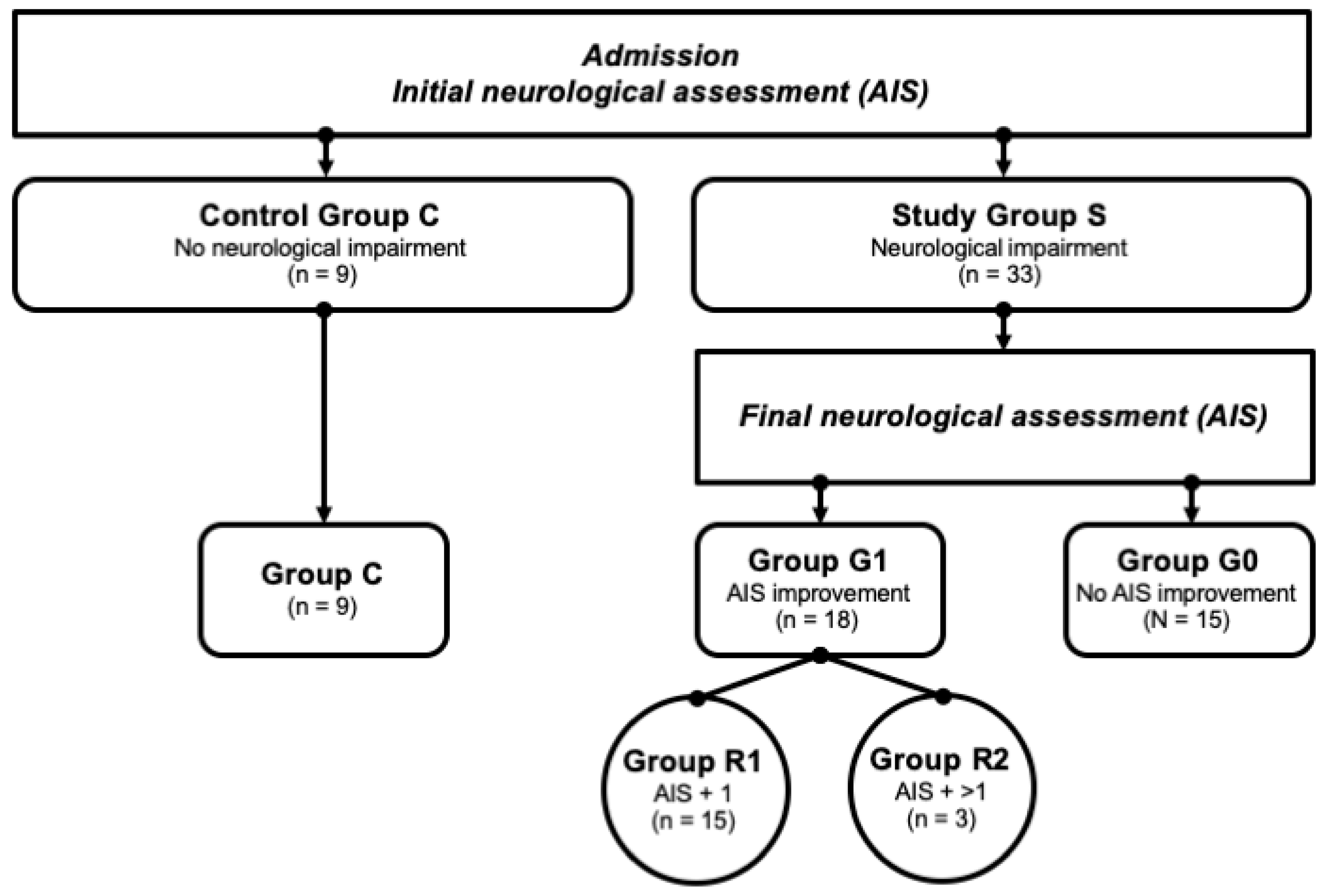 Antioxidants 09 00421 g002