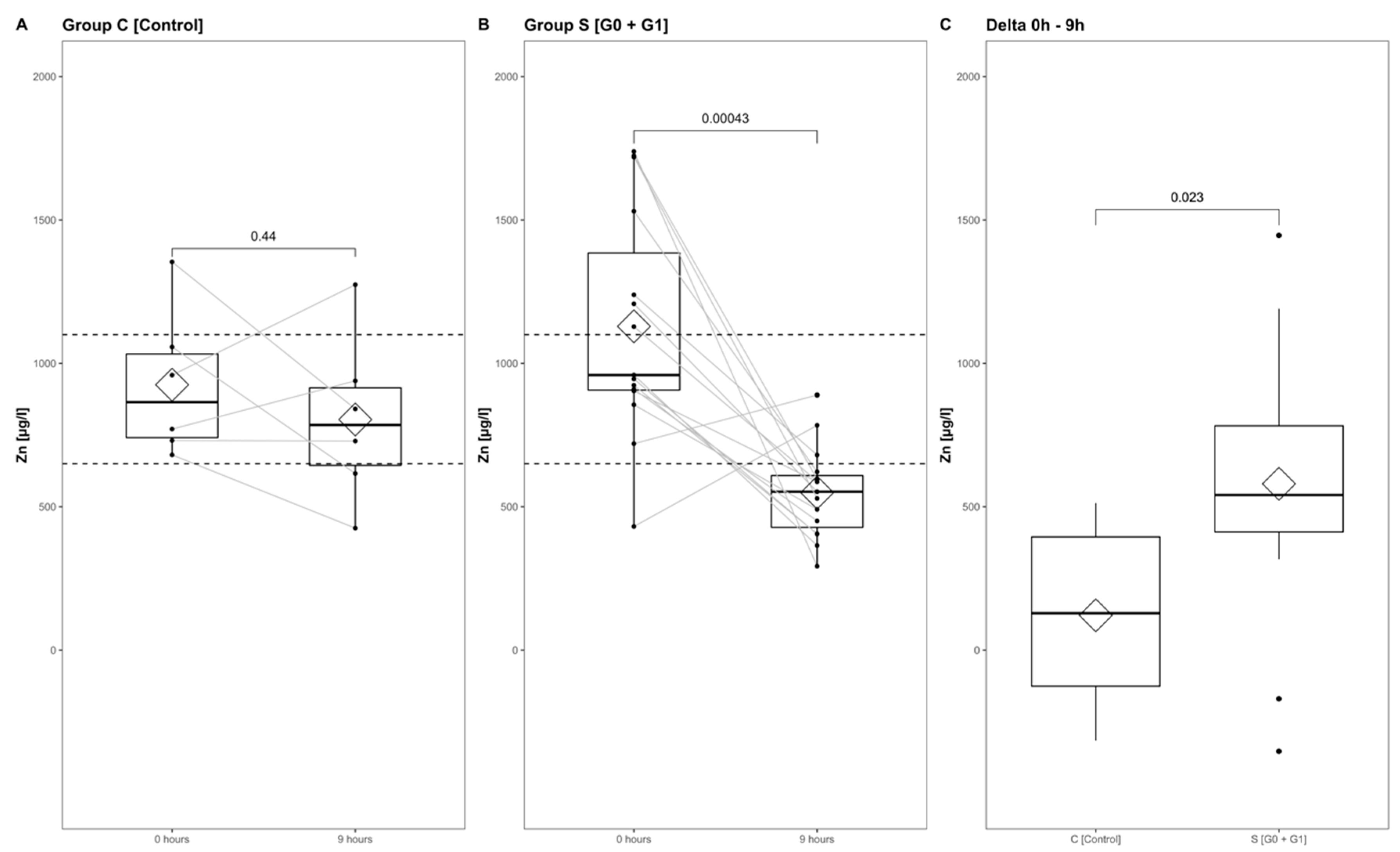 Antioxidants 09 00421 g005