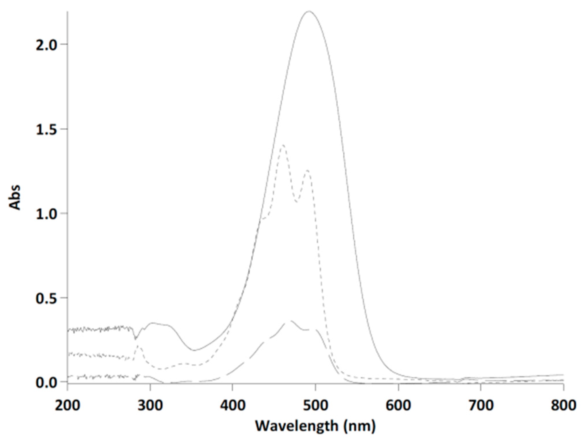 Antioxidants 09 00422 g004 Antioxidants 09 00422 g004