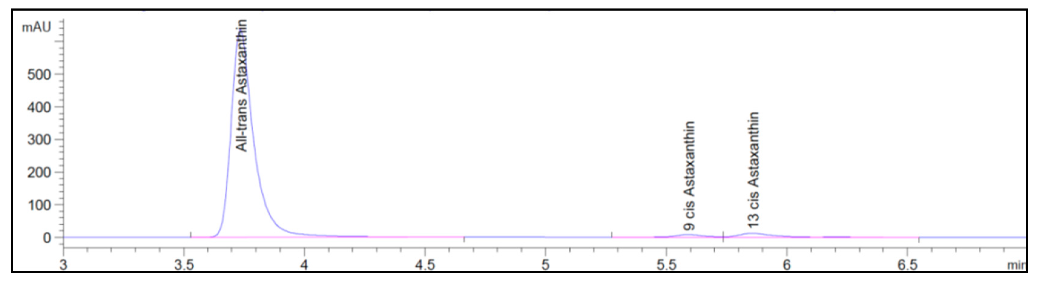 Antioxidants 09 00422 g006 Antioxidants 09 00422 g006