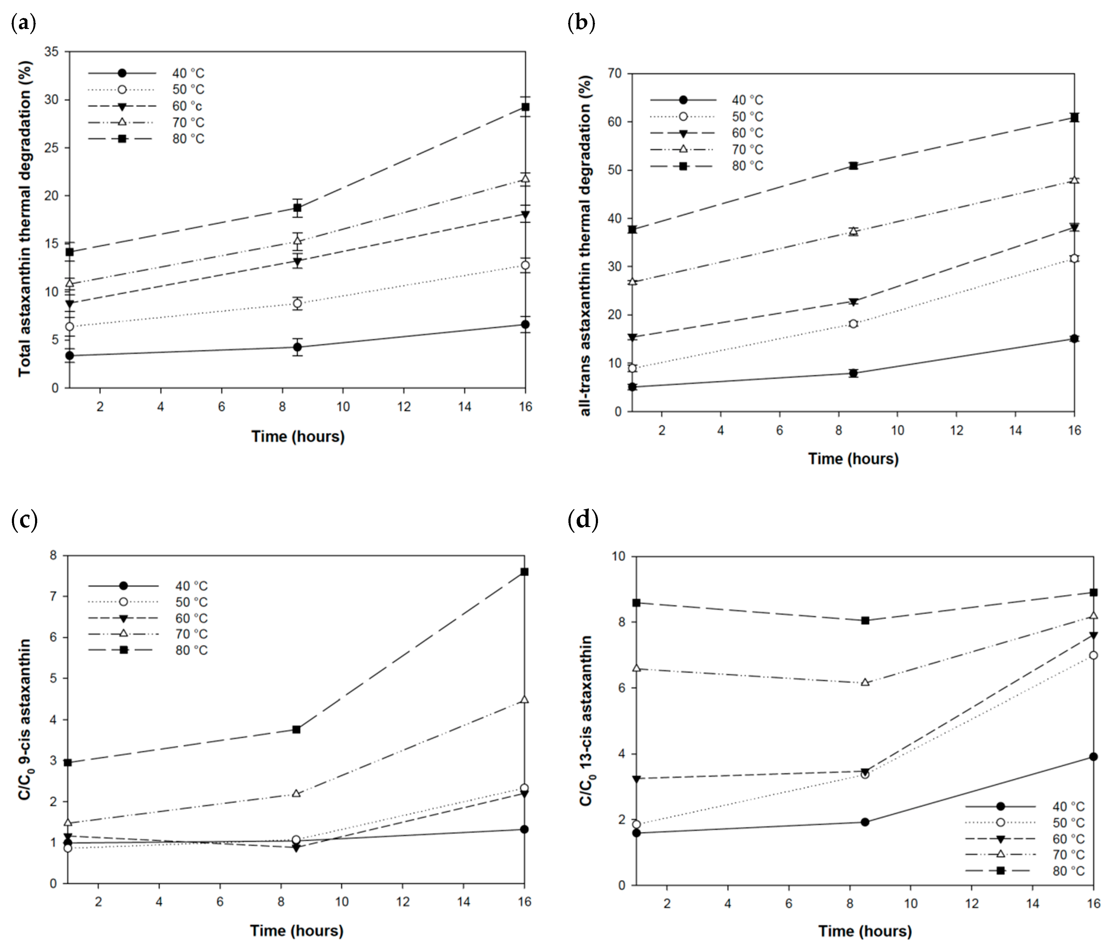 Antioxidants 09 00422 g007 Antioxidants 09 00422 g007