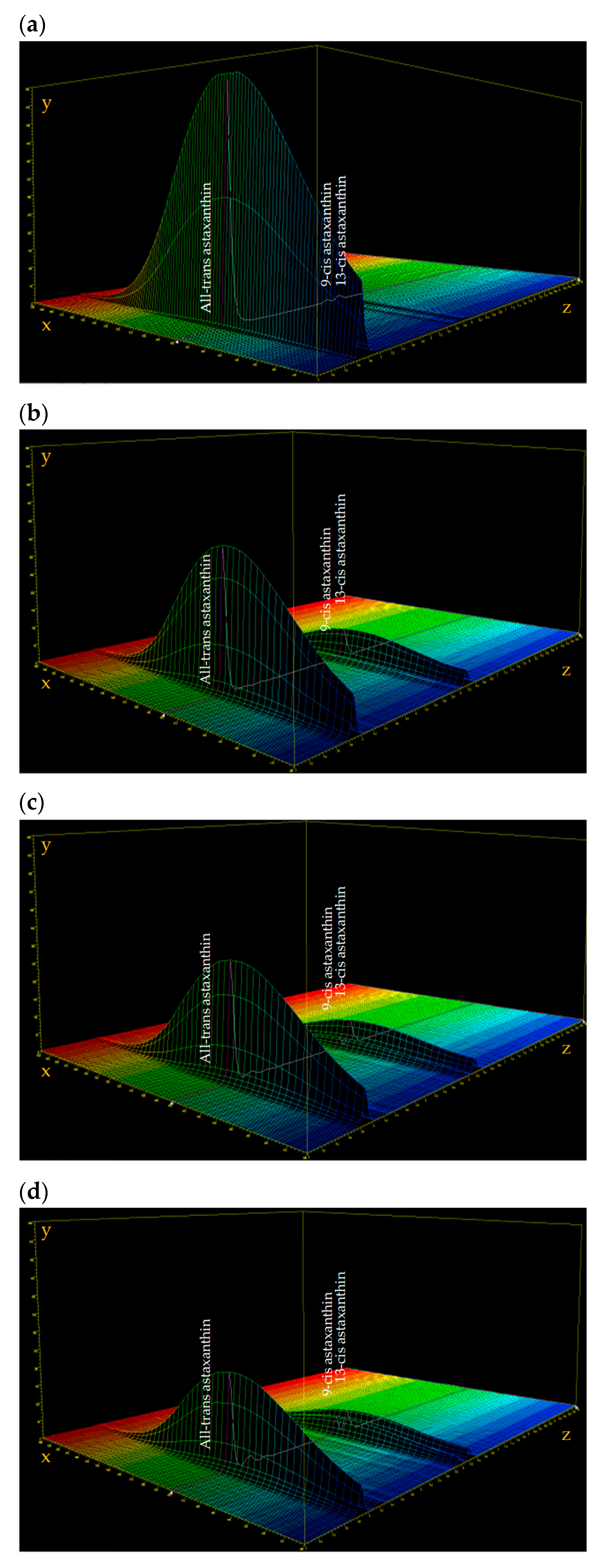Antioxidants 09 00422 g008 Antioxidants 09 00422 g008