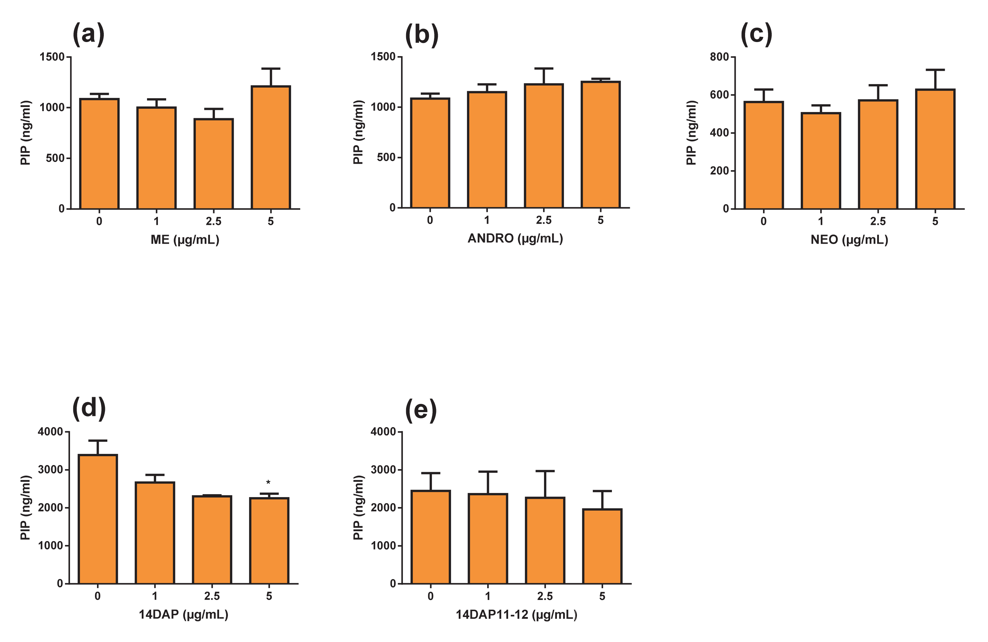 Antioxidants 09 00432 g008 Antioxidants 09 00432 g008
