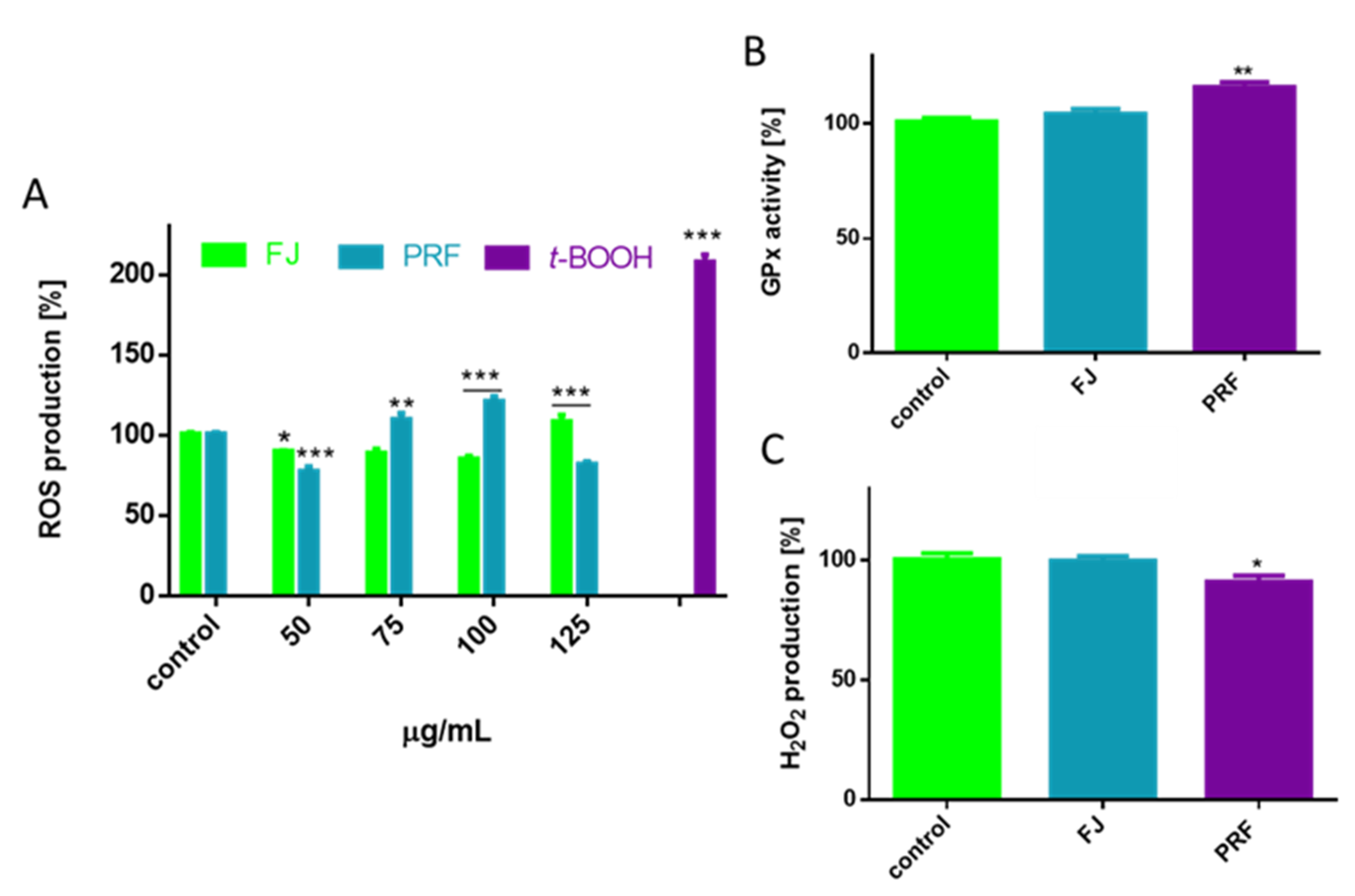 Antioxidants Free Full Text Evaluation Of Viburnum Opulus L Fruit Phenolics Cytoprotective Potential On Insulinoma Min6 Cells Relevant For Diabetes Mellitus And Obesity Html Antioxidants Free Full Text Evaluation Of Viburnum Opulus L Fruit Phenolics Cytoprotective Potential On Insulinoma Min6 Cells Relevant For Diabetes Mellitus And Obesity Html