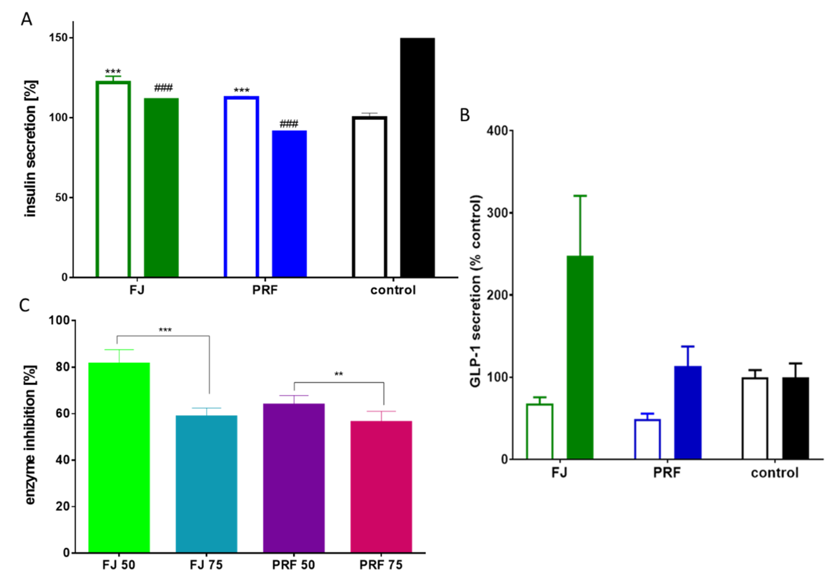 Antioxidants 09 00433 g009