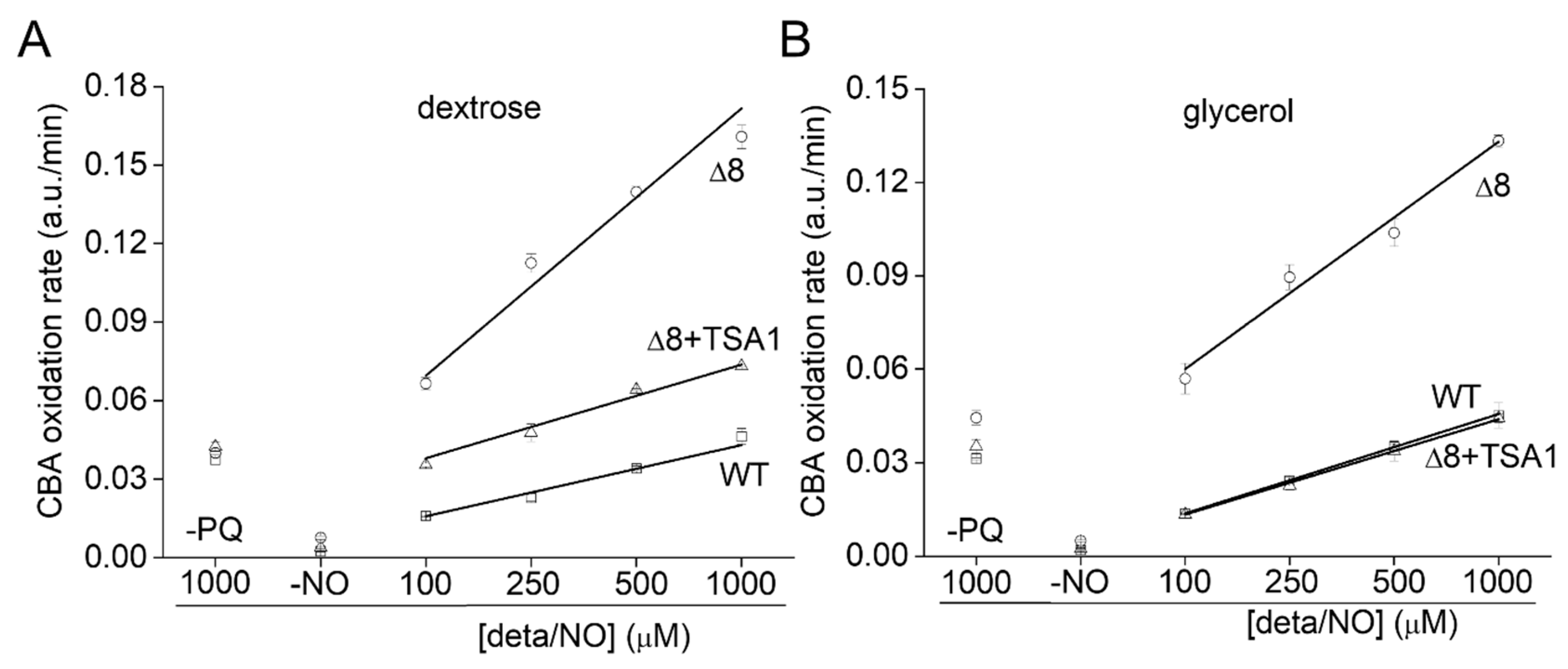 Antioxidants 09 00434 g007