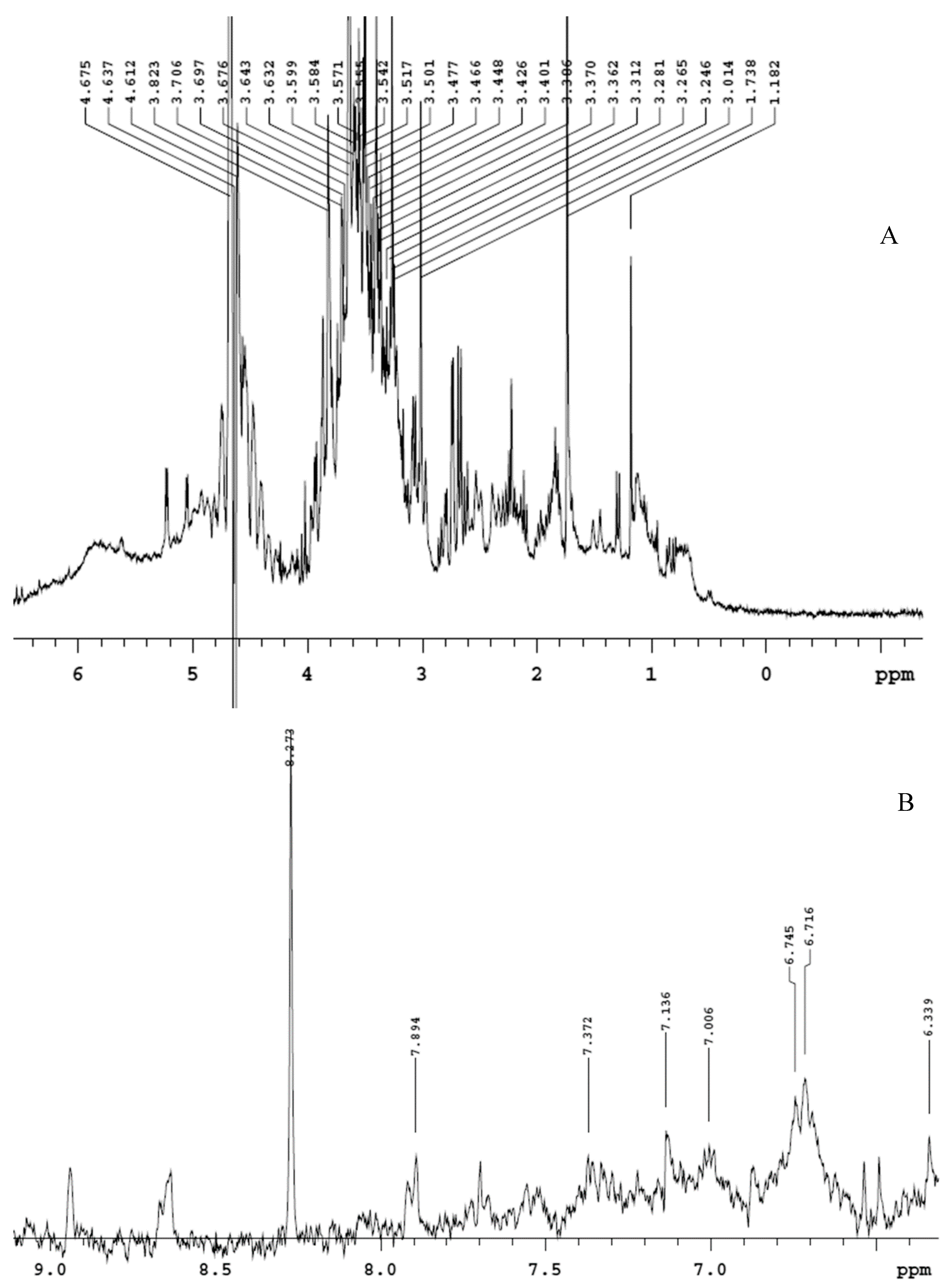 Antioxidants 09 00437 g001