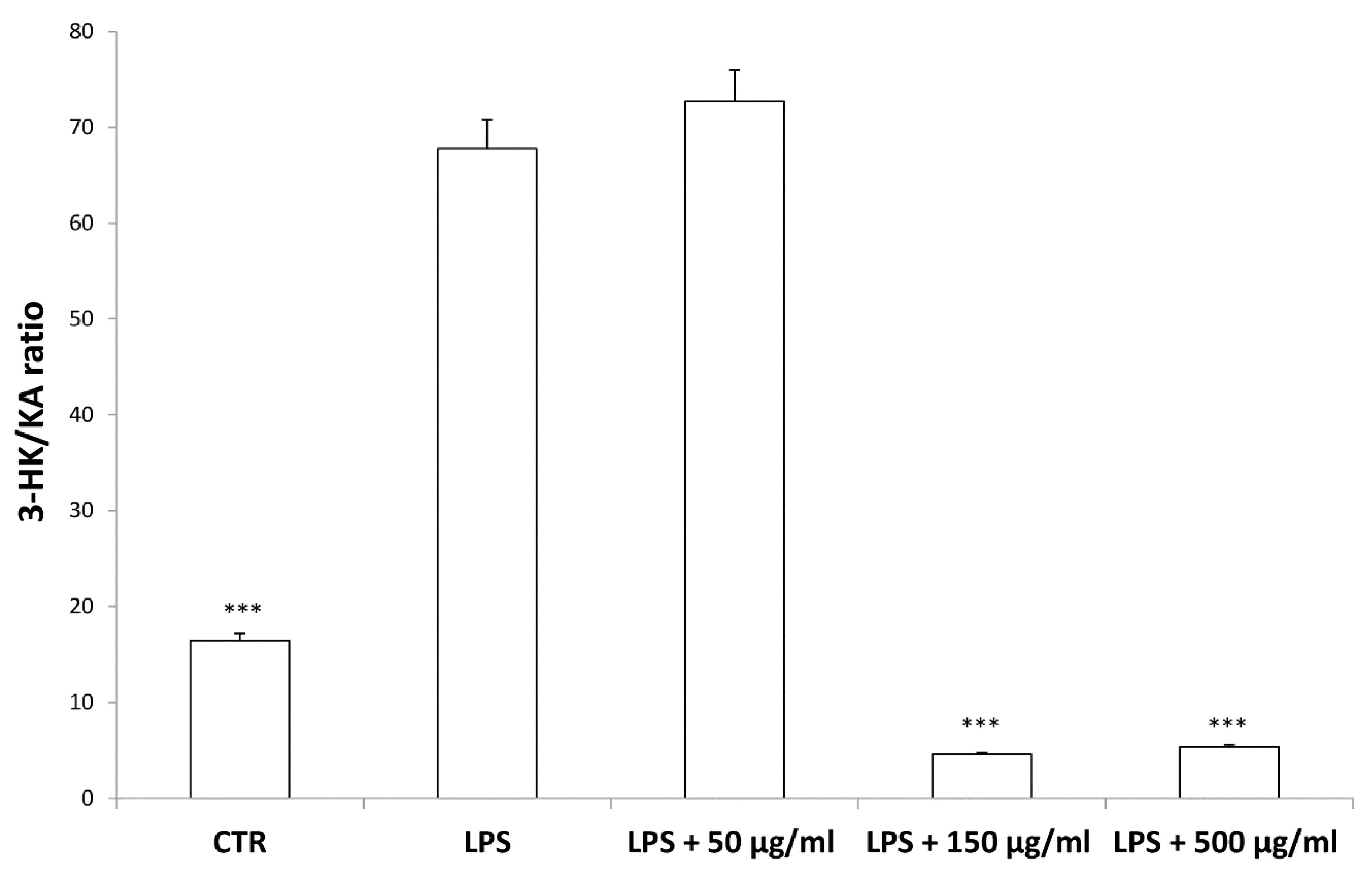 Antioxidants 09 00437 g007