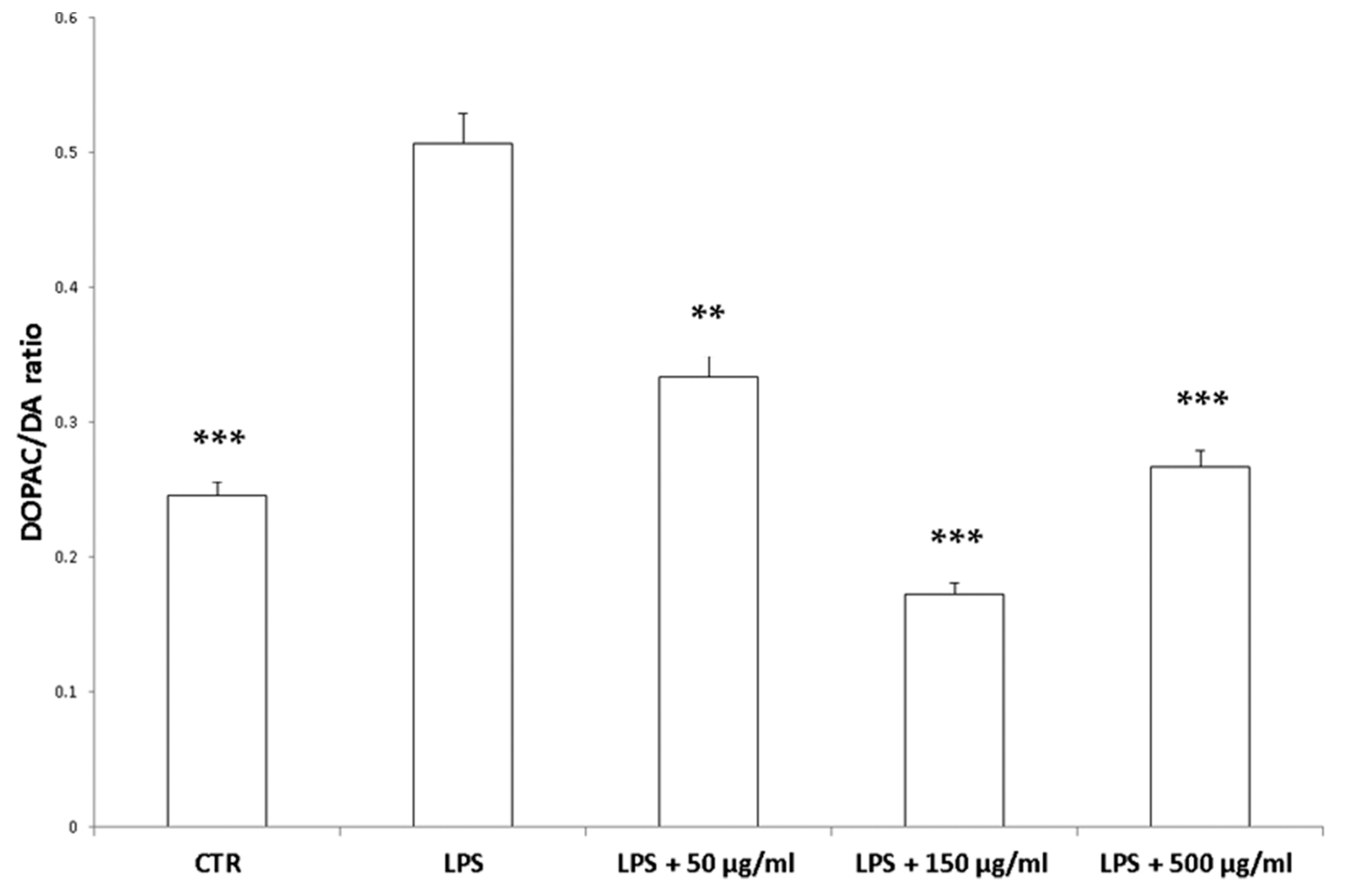 Antioxidants 09 00437 g009