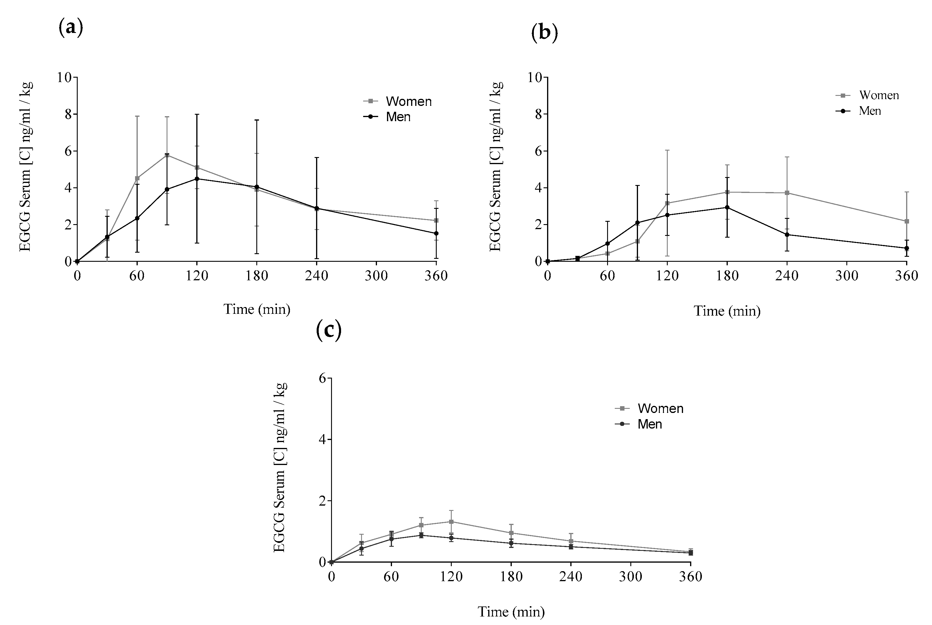 Antioxidants 09 00440 g0a1