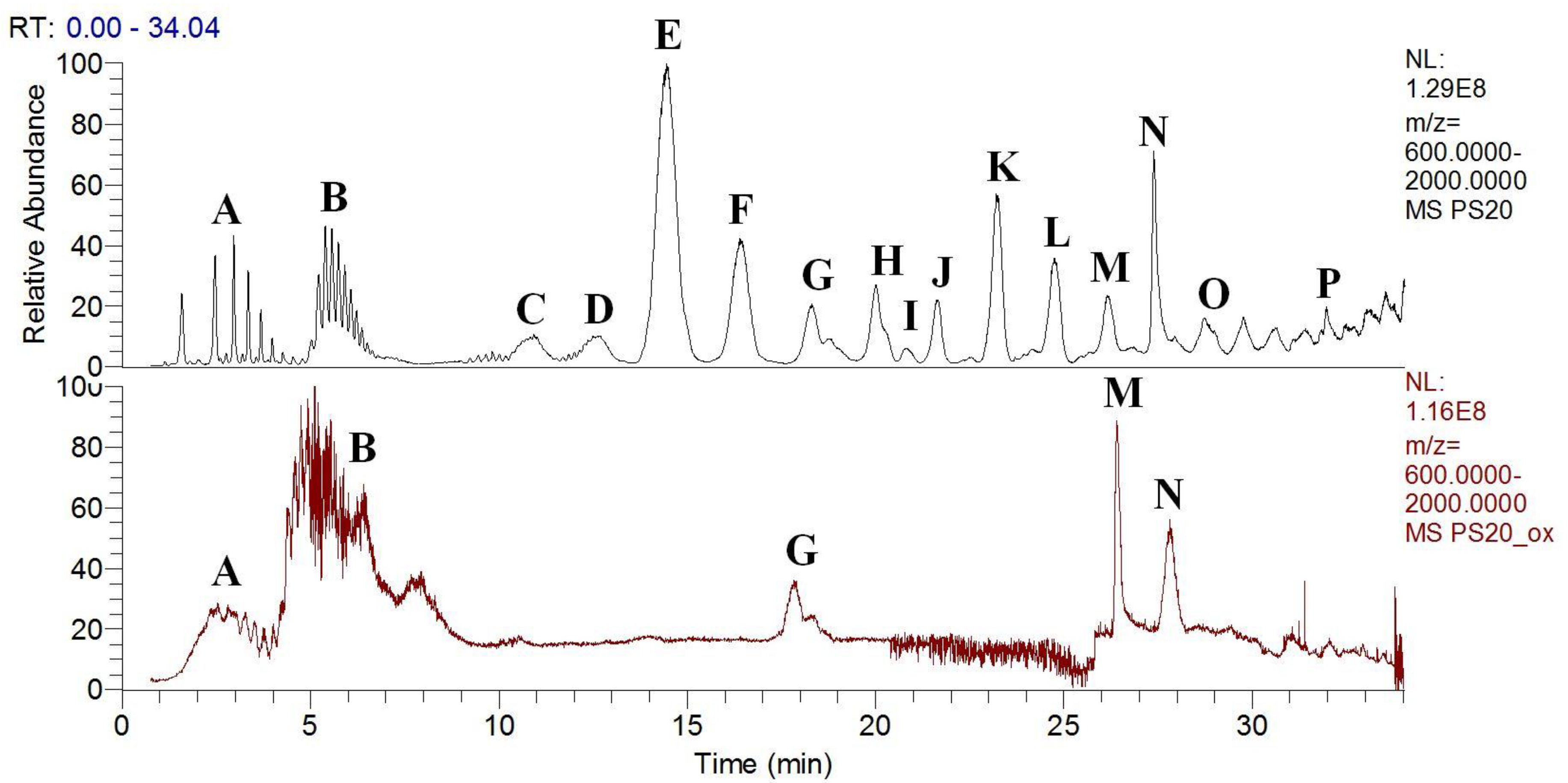 Antioxidants 09 00441 g009 Antioxidants 09 00441 g009