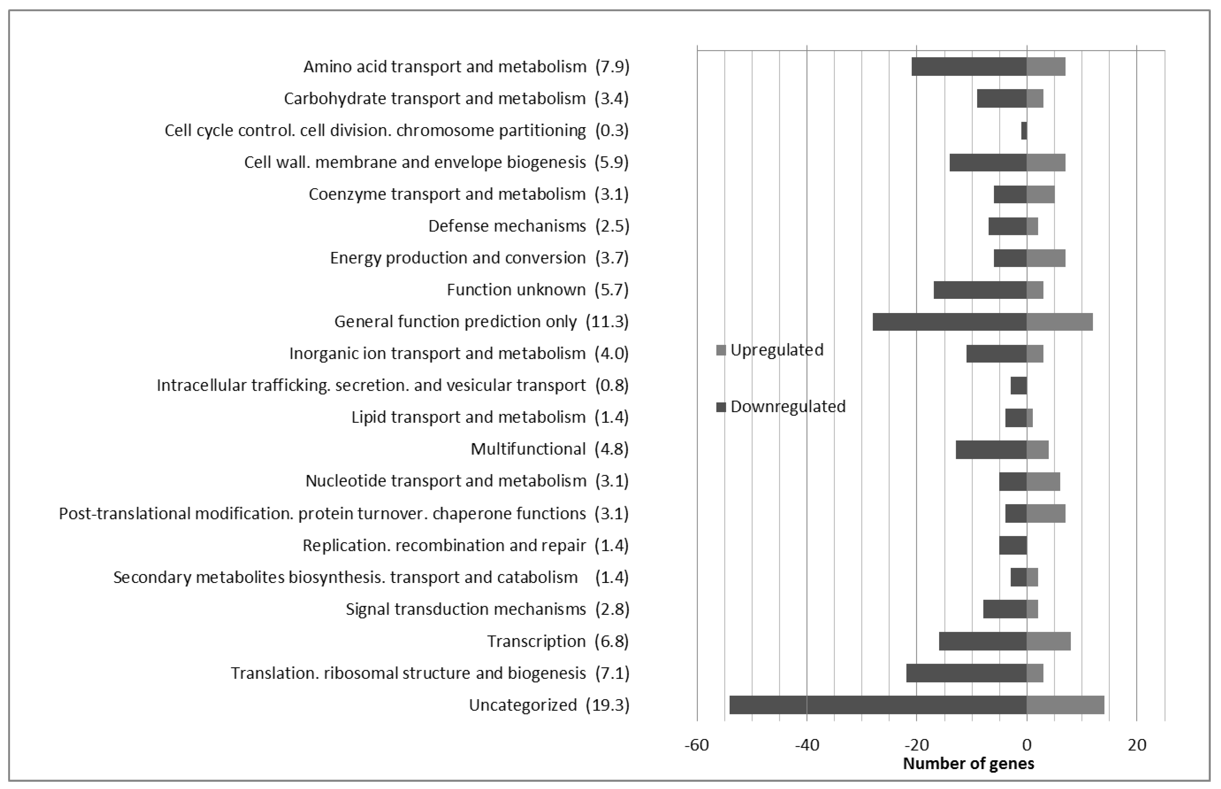 Antioxidants 09 00442 g001 Antioxidants 09 00442 g001
