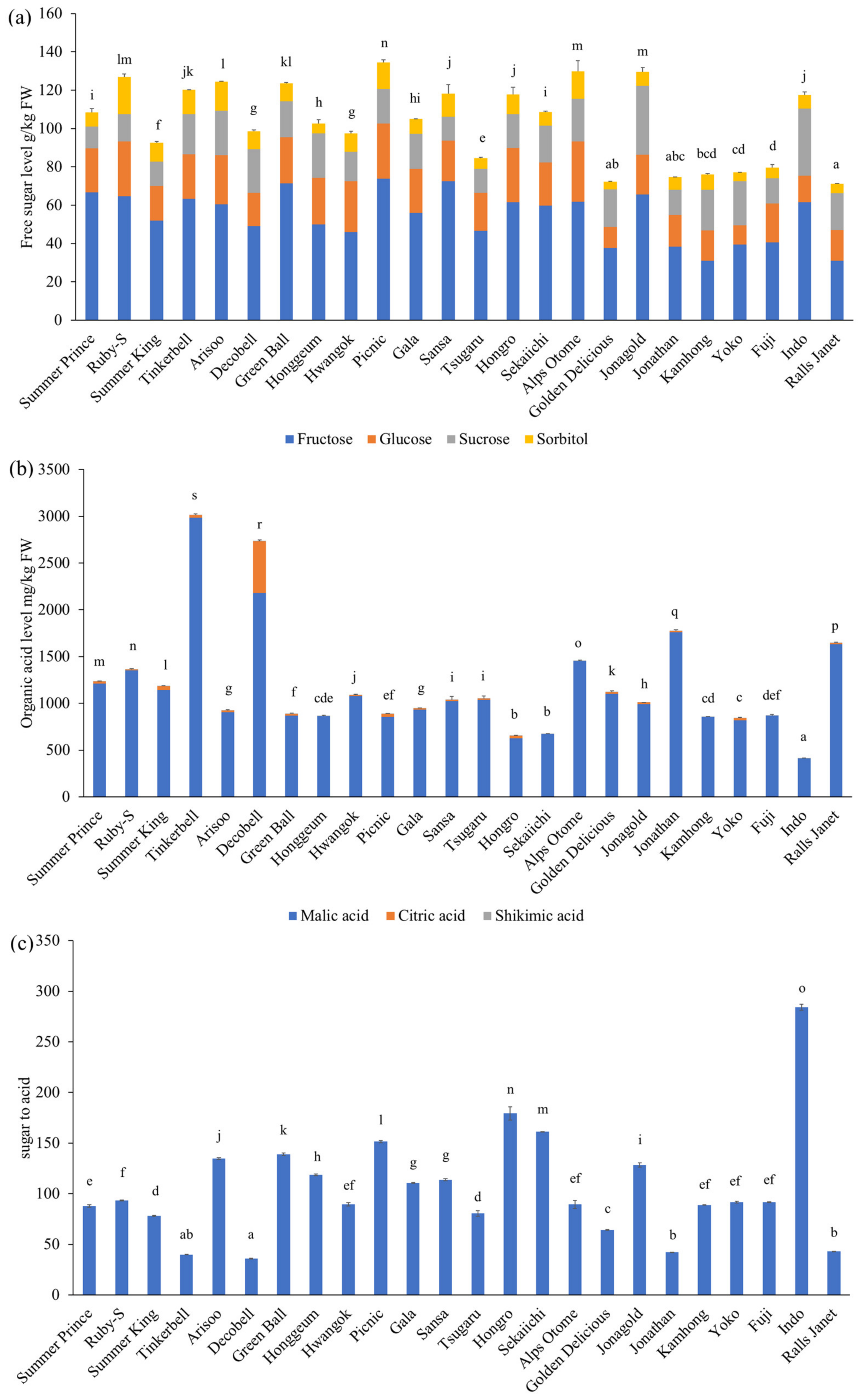 Antioxidants 09 00443 g002 Antioxidants 09 00443 g002