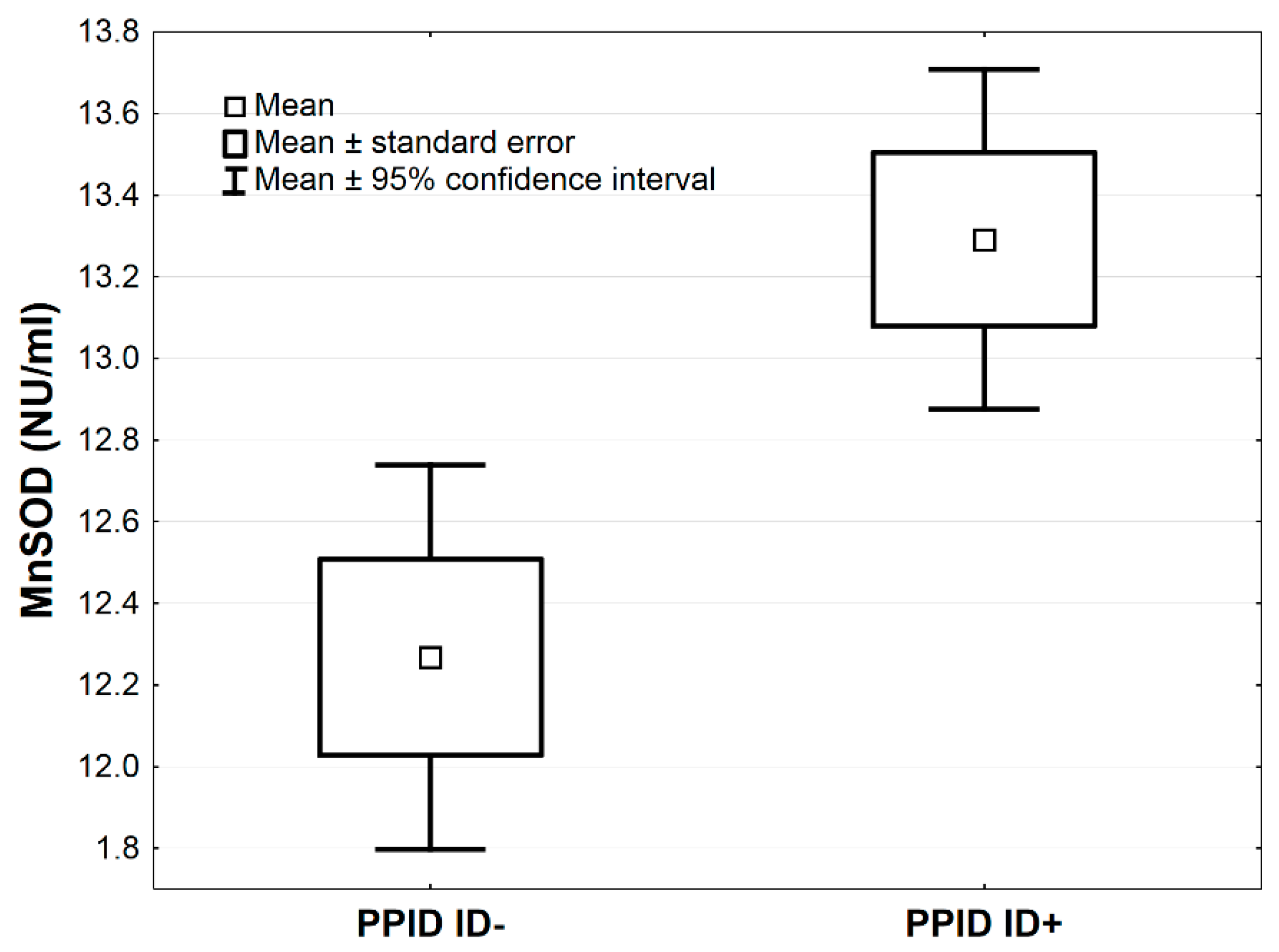 Antioxidants 09 00444 g003