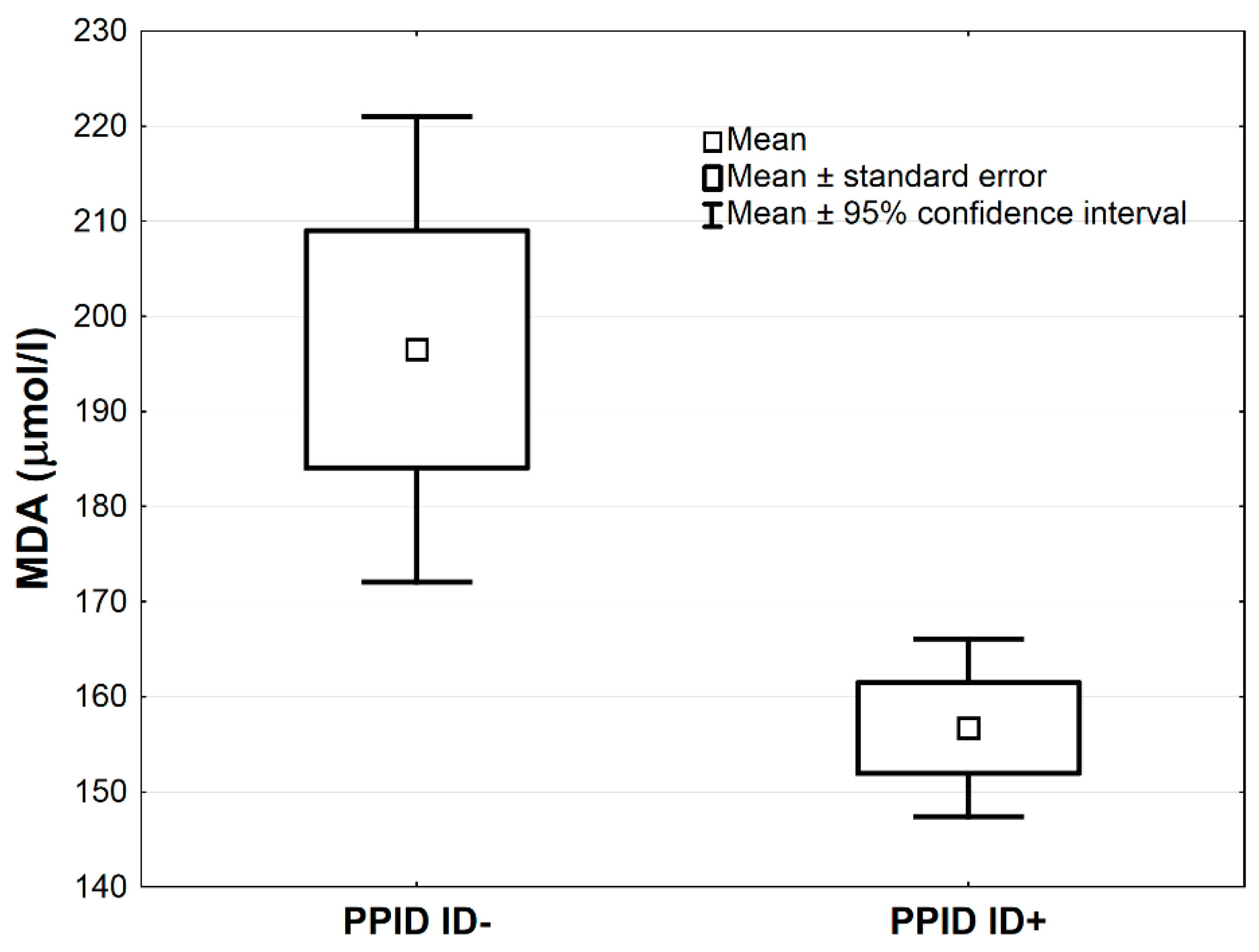 Antioxidants 09 00444 g005