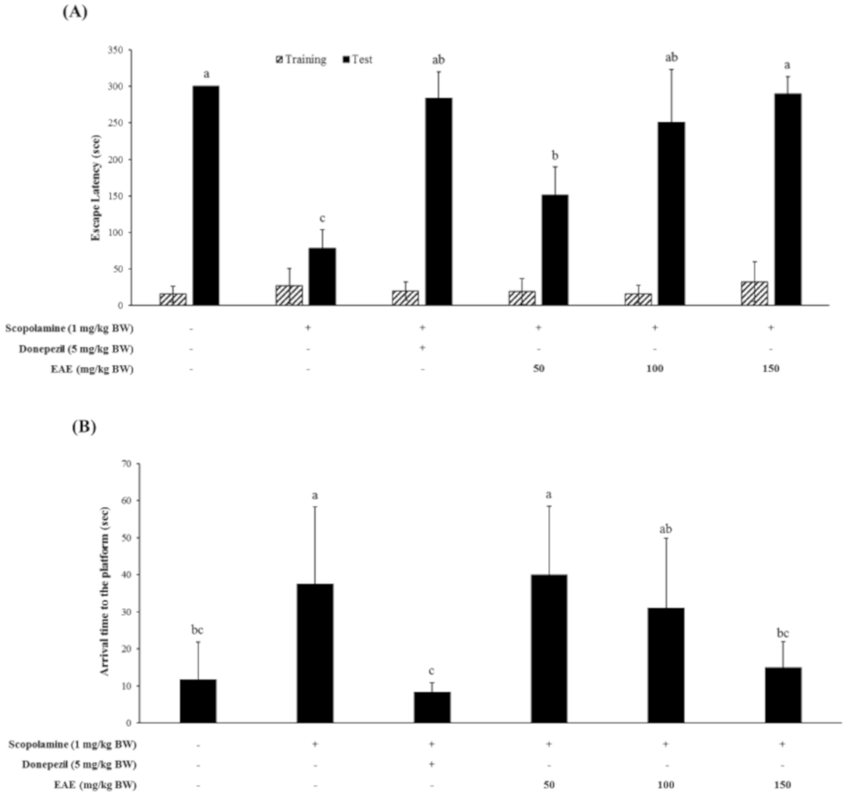 Antioxidants 09 00449 g003a Antioxidants 09 00449 g003a