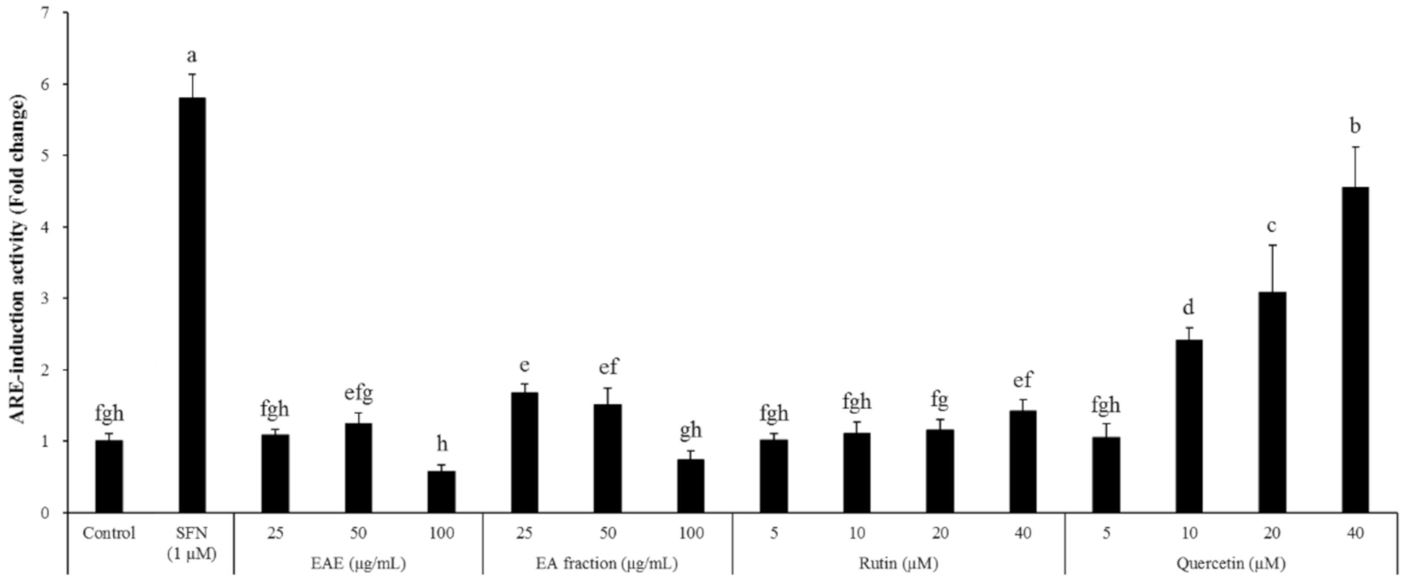 Antioxidants 09 00449 g008 Antioxidants 09 00449 g008