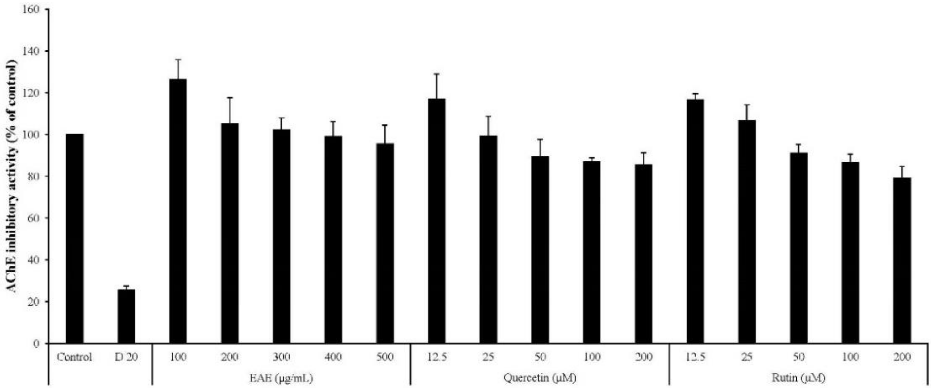 Antioxidants 09 00449 g009 Antioxidants 09 00449 g009