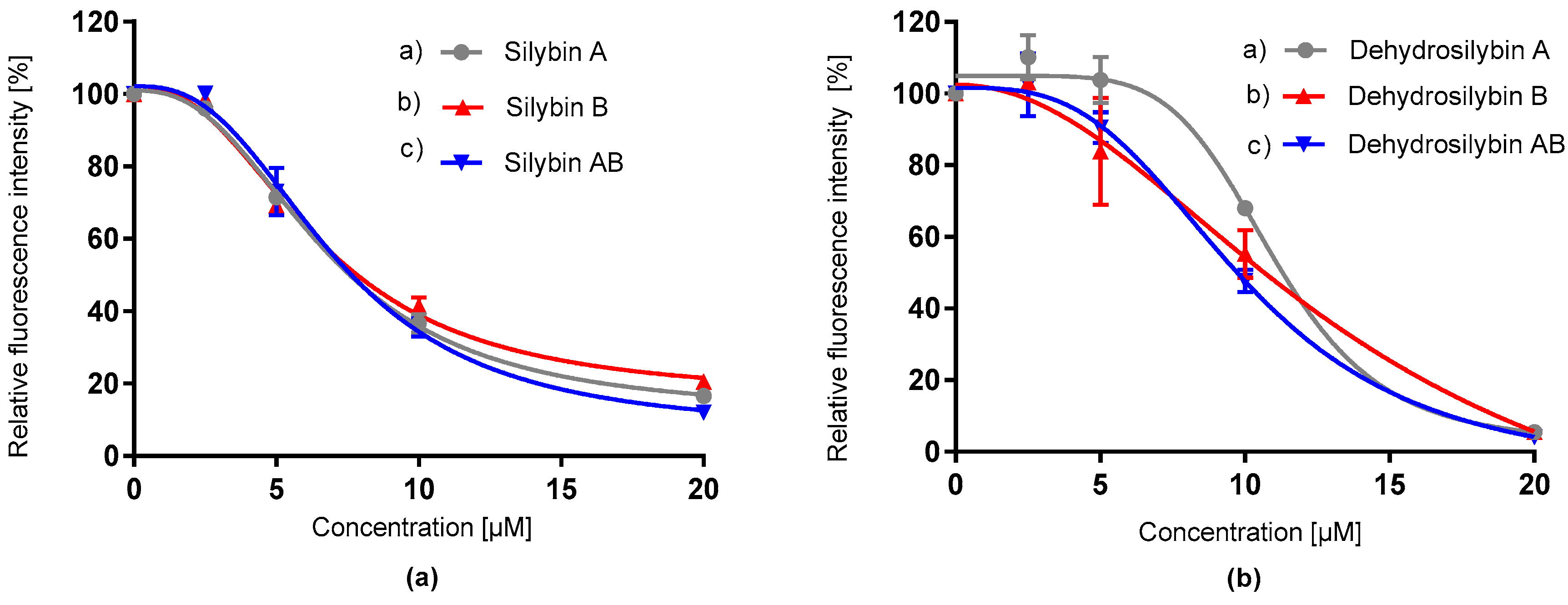 Antioxidants 09 00455 g002