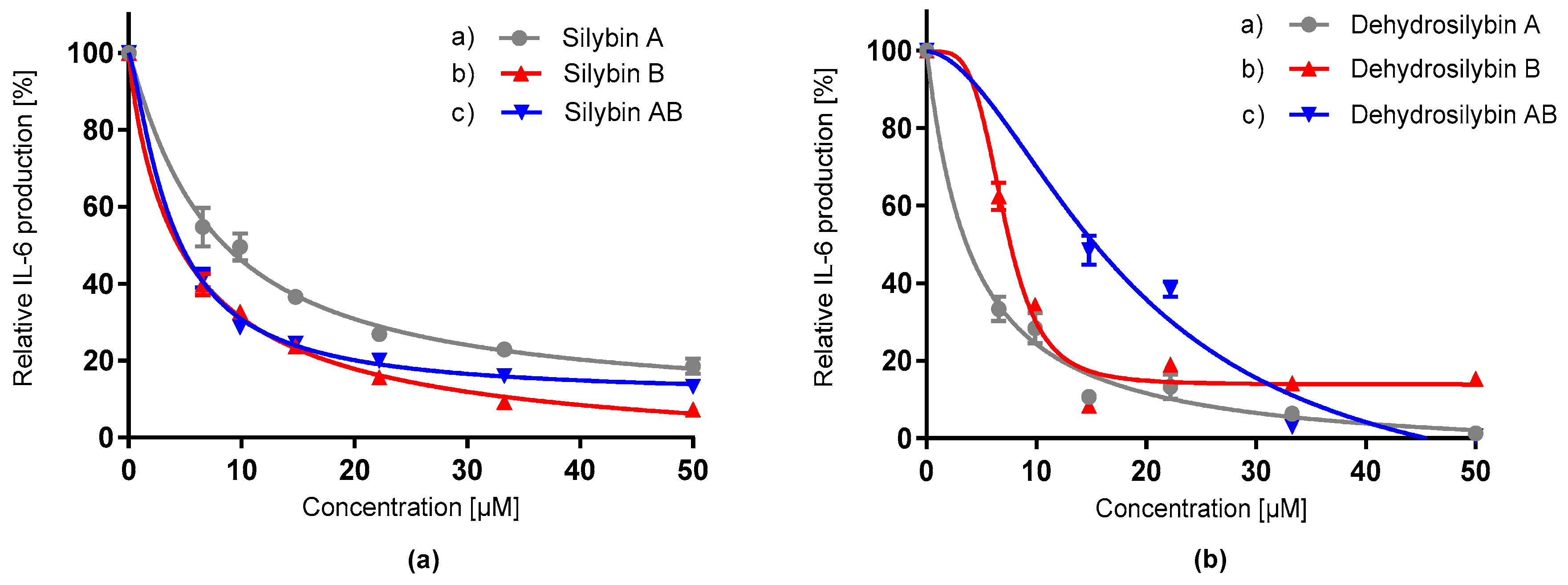 Antioxidants 09 00455 g006