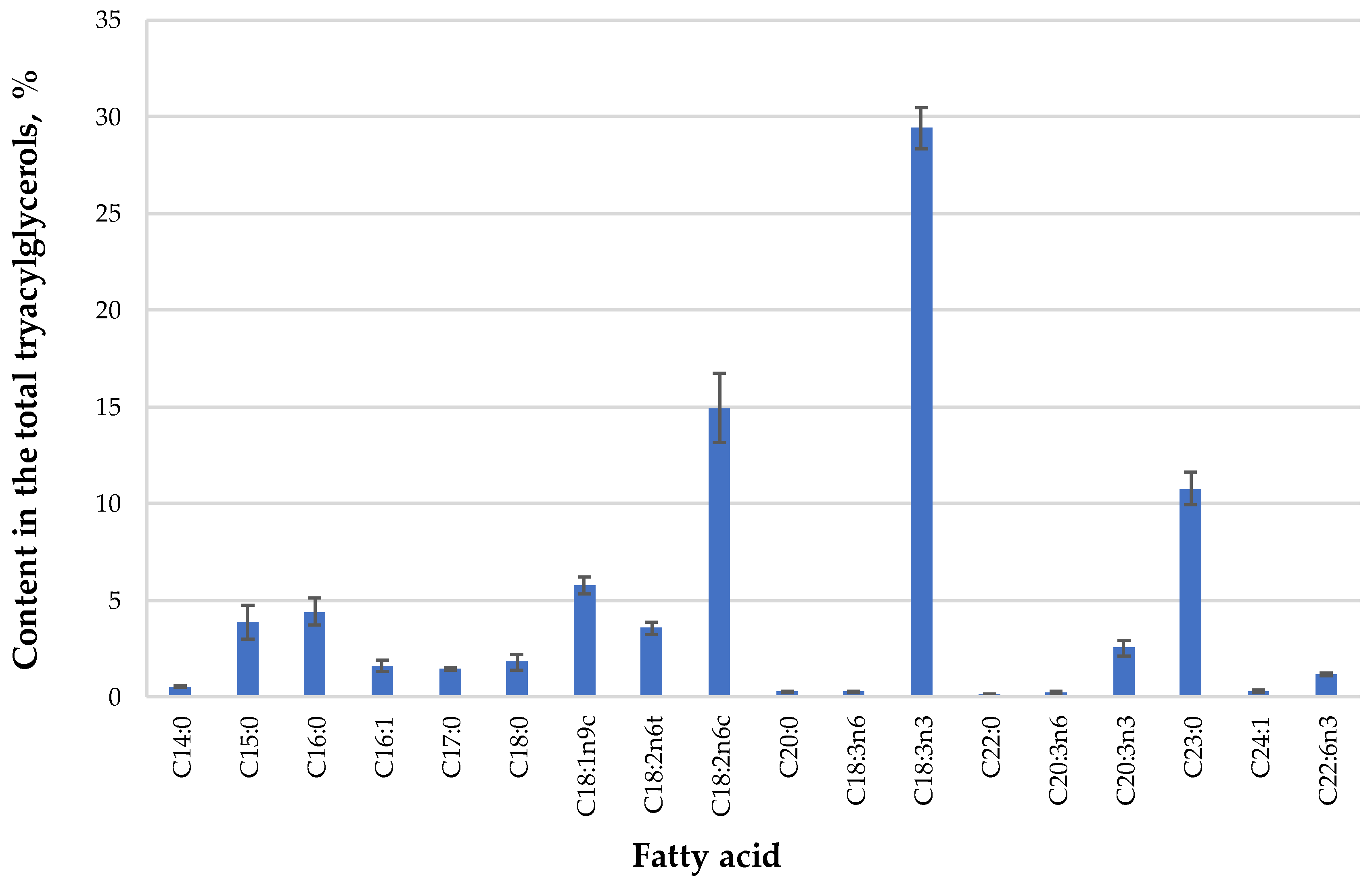 Antioxidants 09 00457 g001