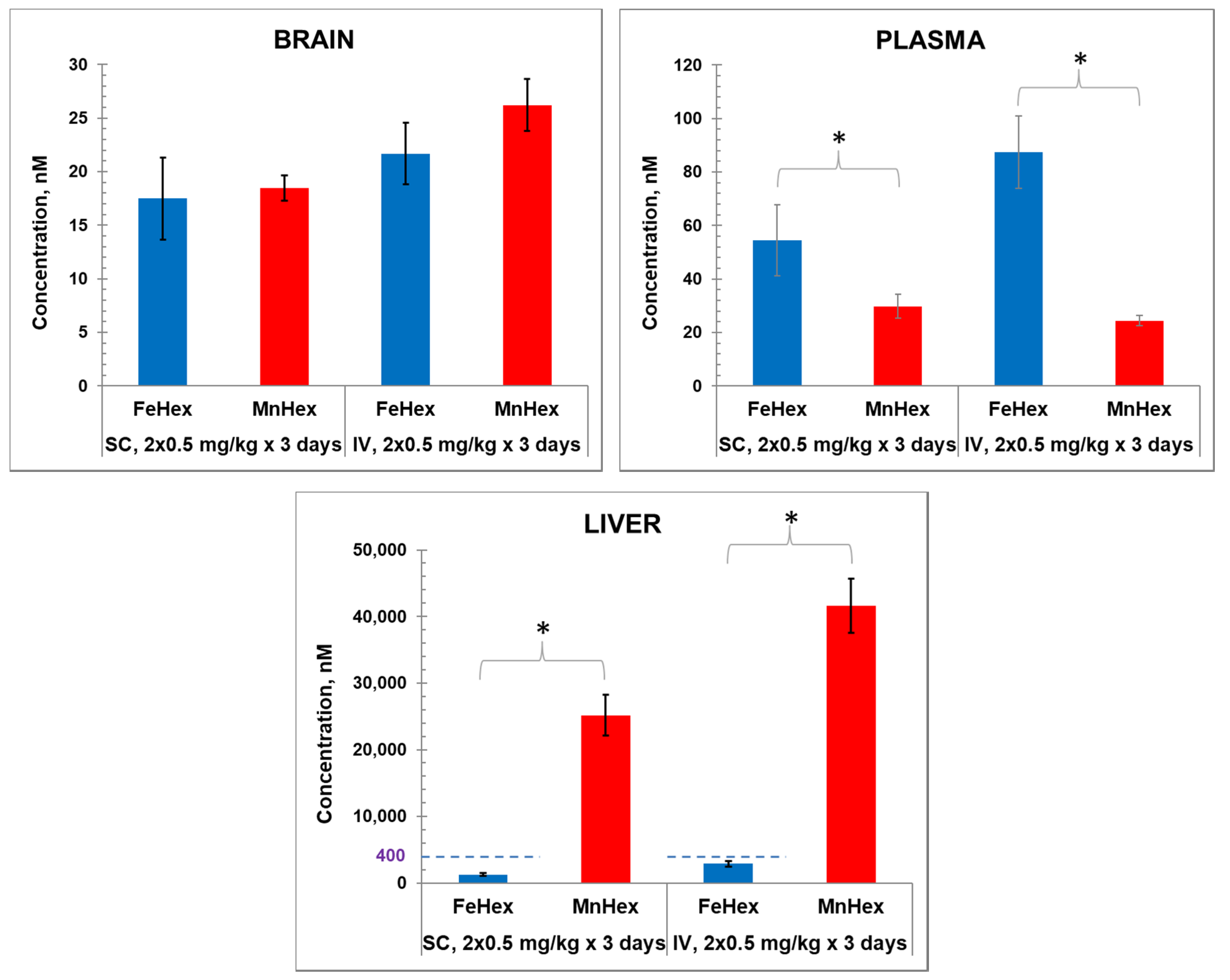 Antioxidants 09 00467 g004 Antioxidants 09 00467 g004