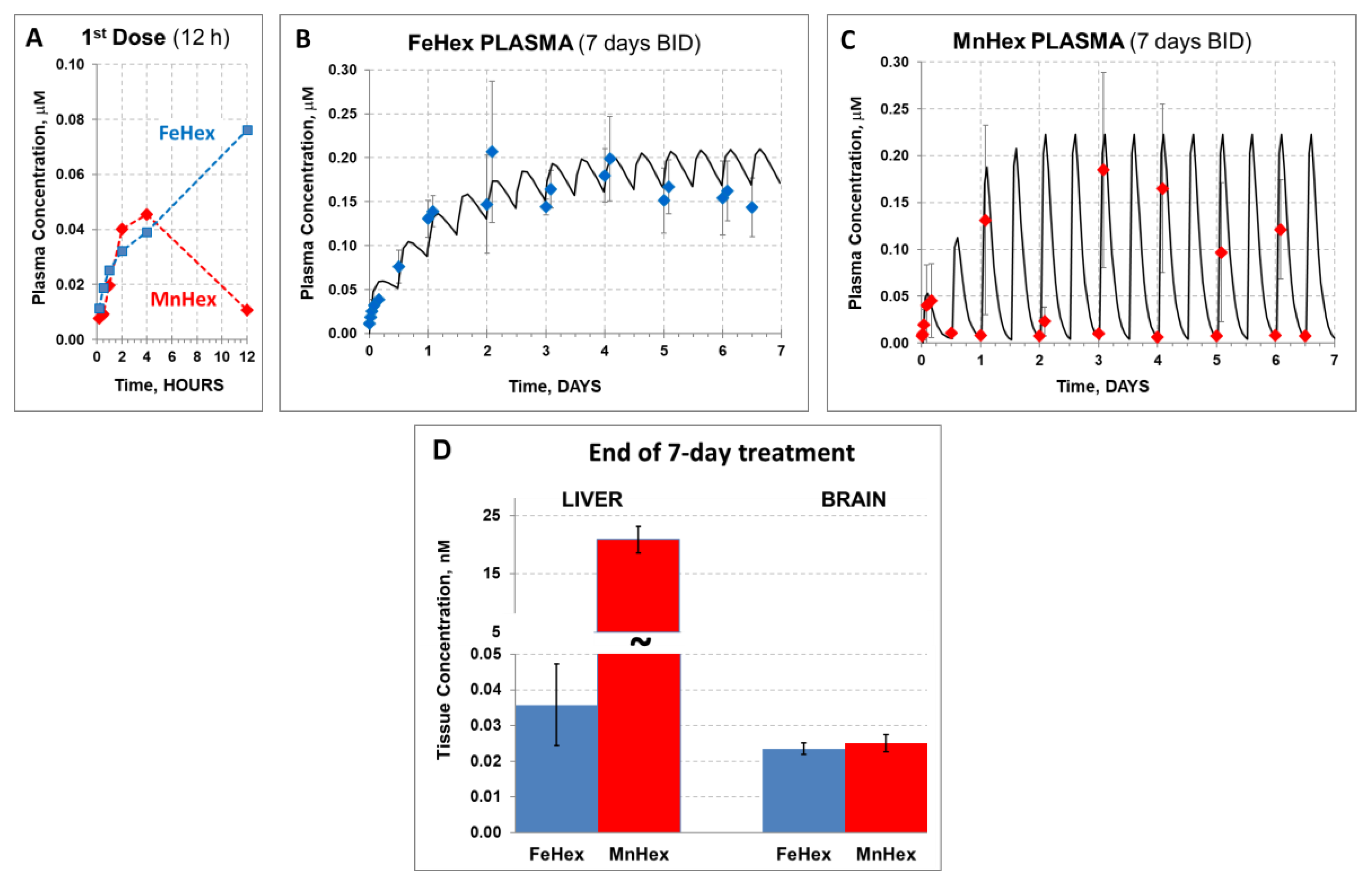 Antioxidants 09 00467 g005 Antioxidants 09 00467 g005