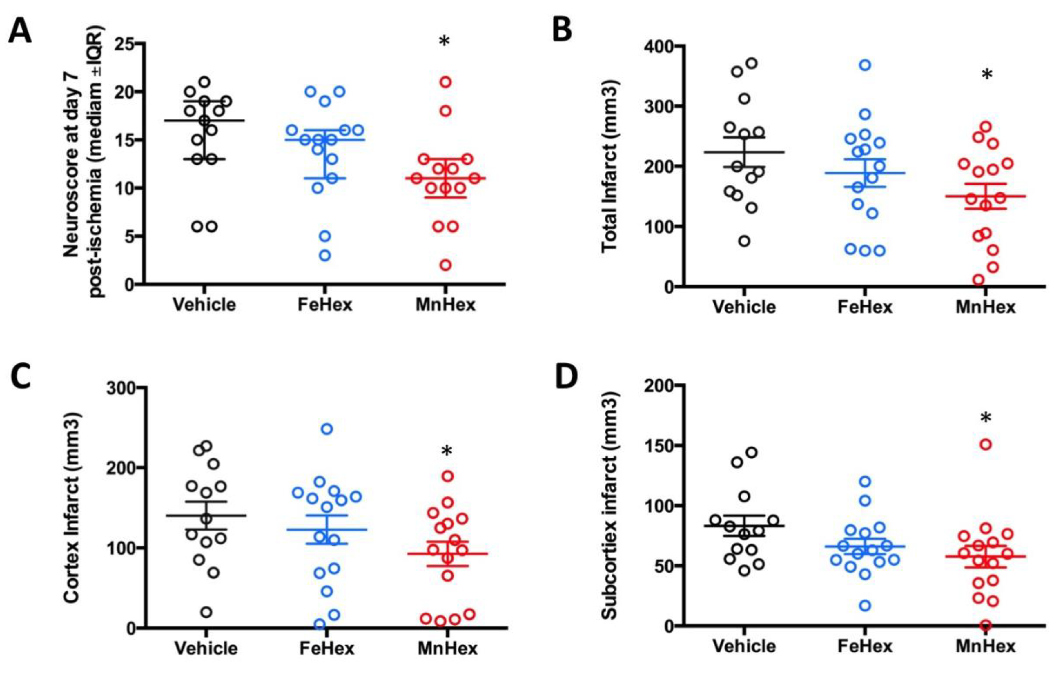 Antioxidants 09 00467 g009 Antioxidants 09 00467 g009